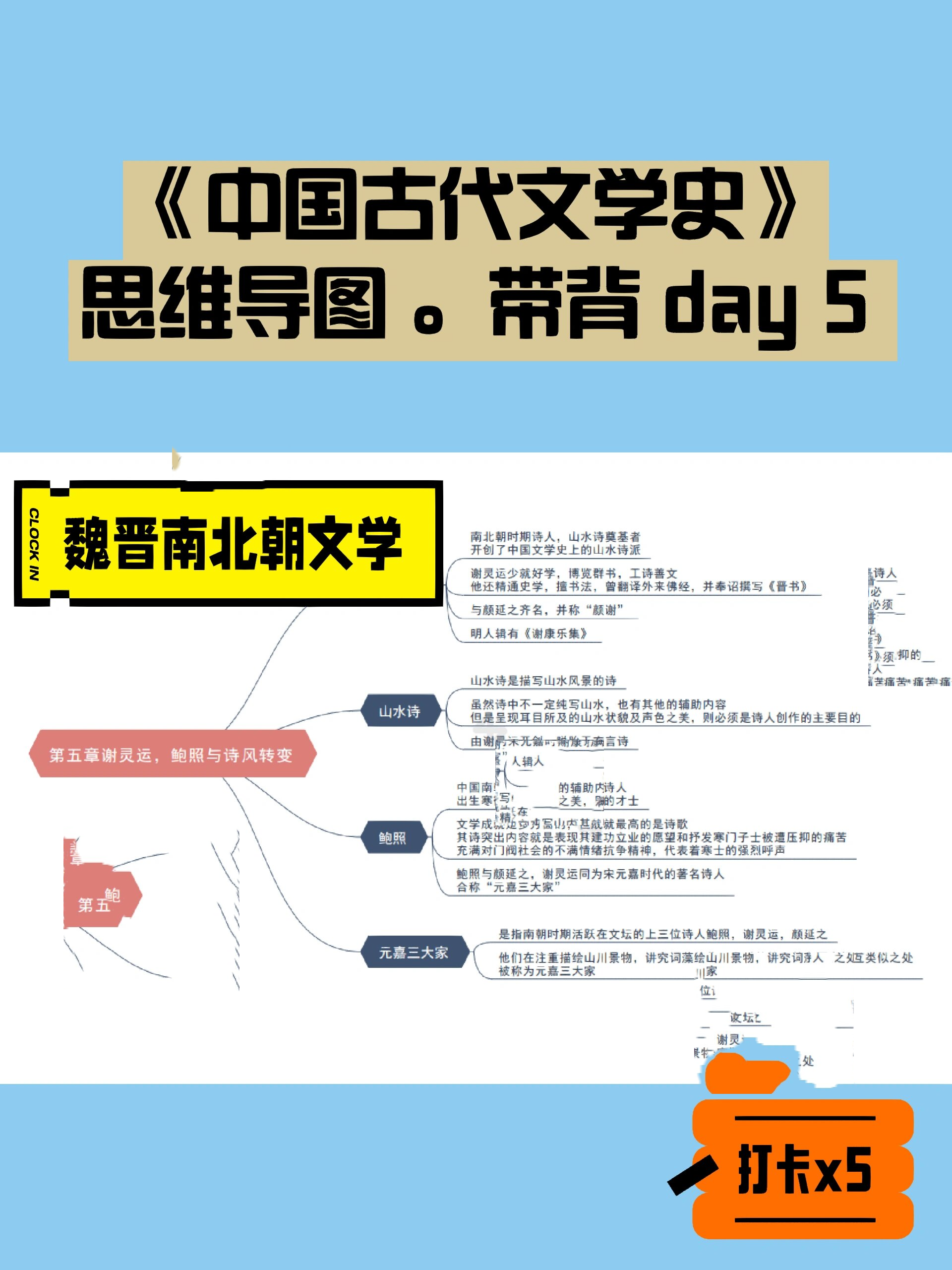 中国古代文学史思维导图💙魏晋南北朝梳理