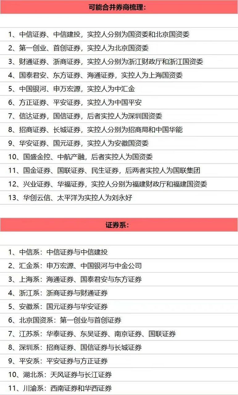 证券并购(浙商证券并购)