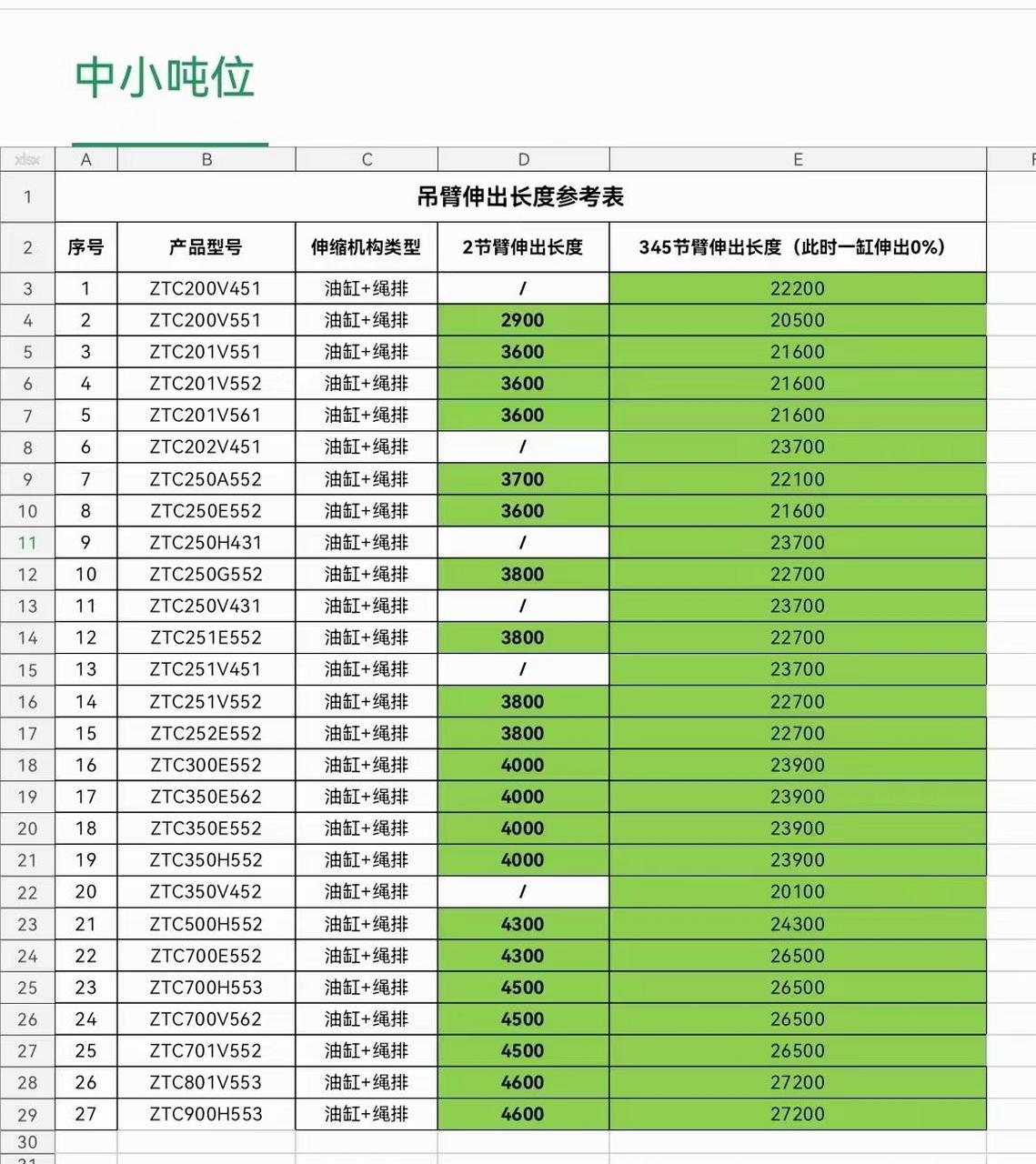 应老铁们要求,徐工中联臂内黄油嘴位置