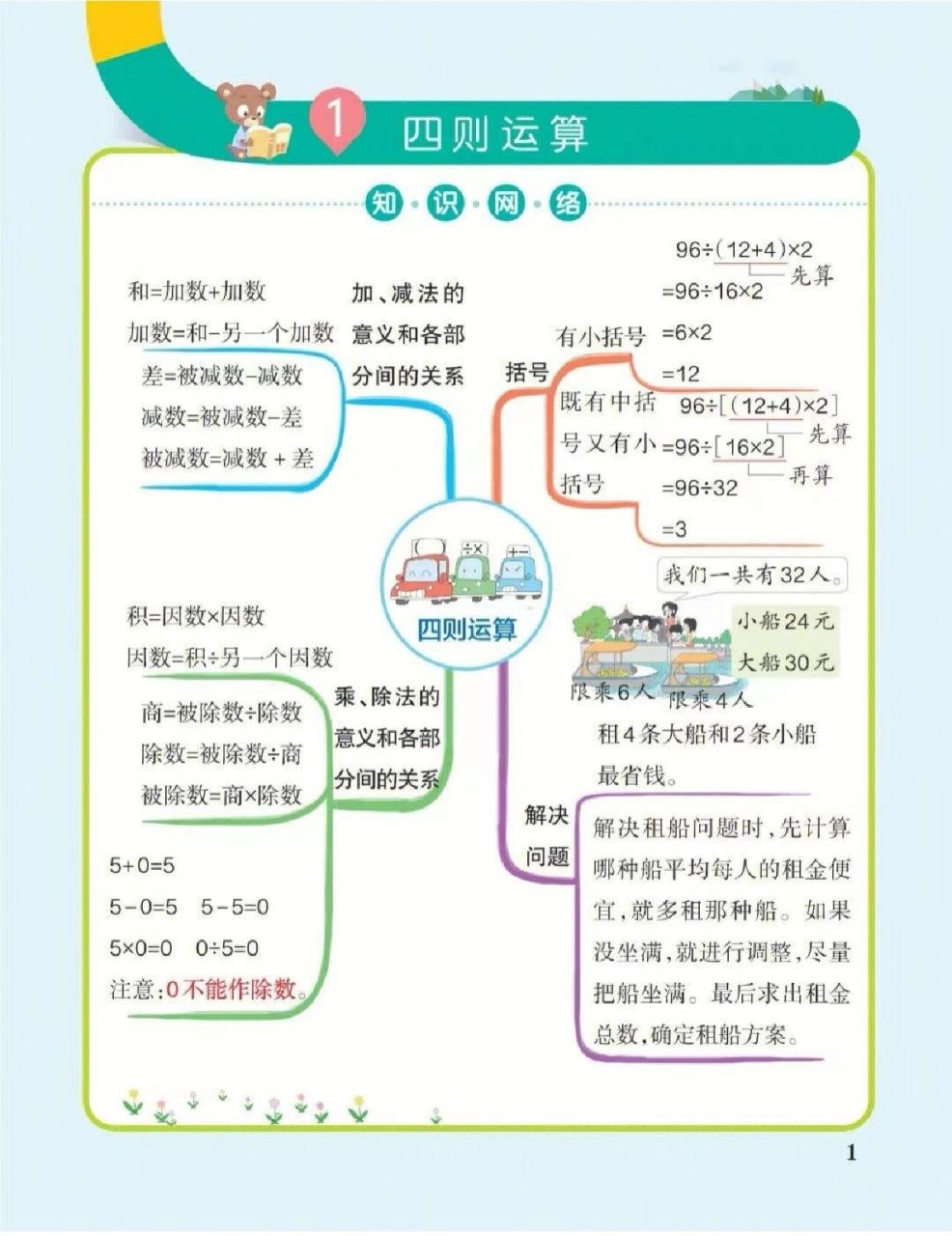 四年级下册数学思维导图(人教版)