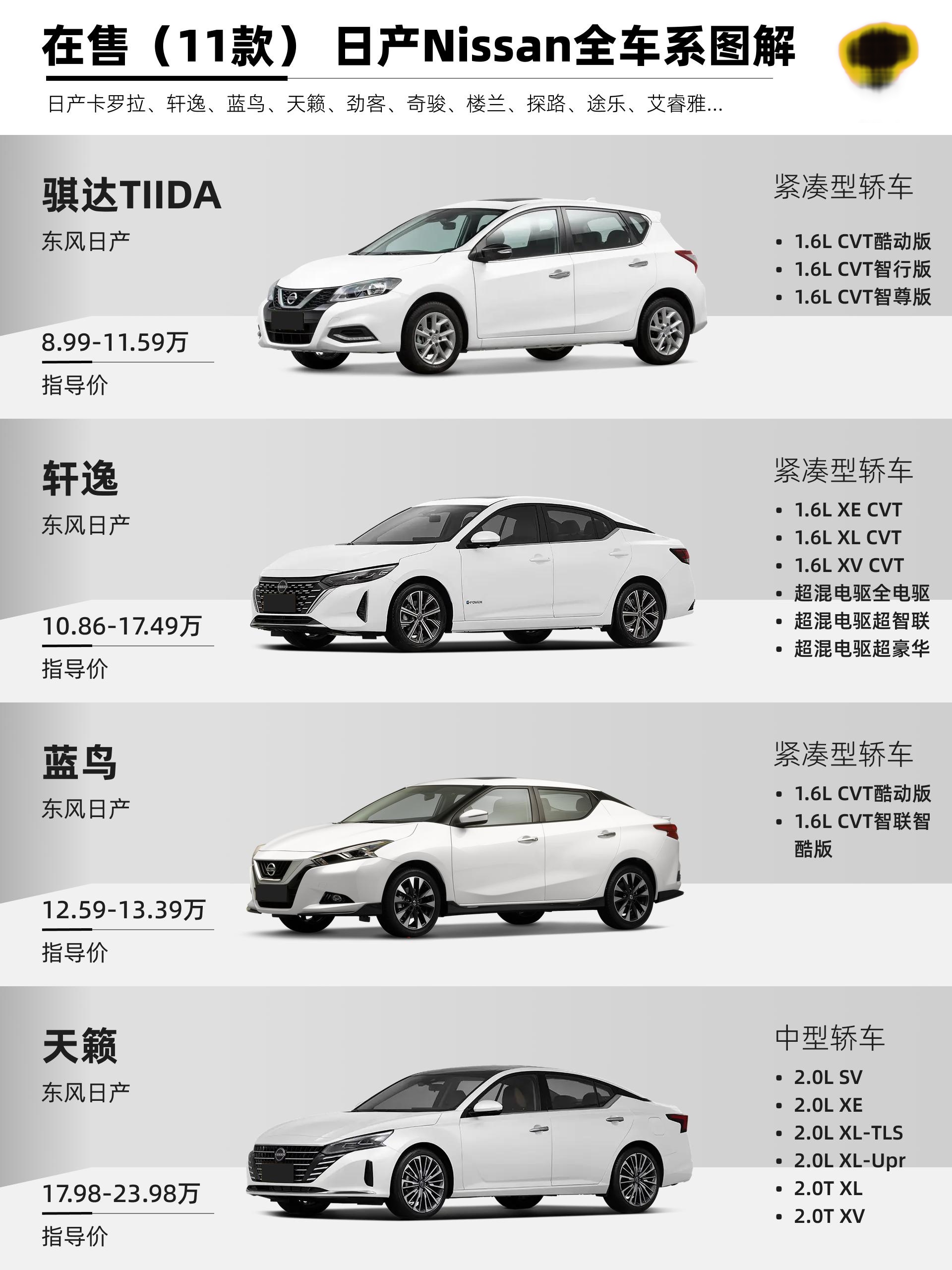 轿车系列推荐车型大全