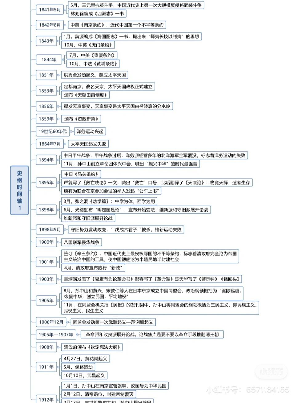 考研政治 史纲 时间轴