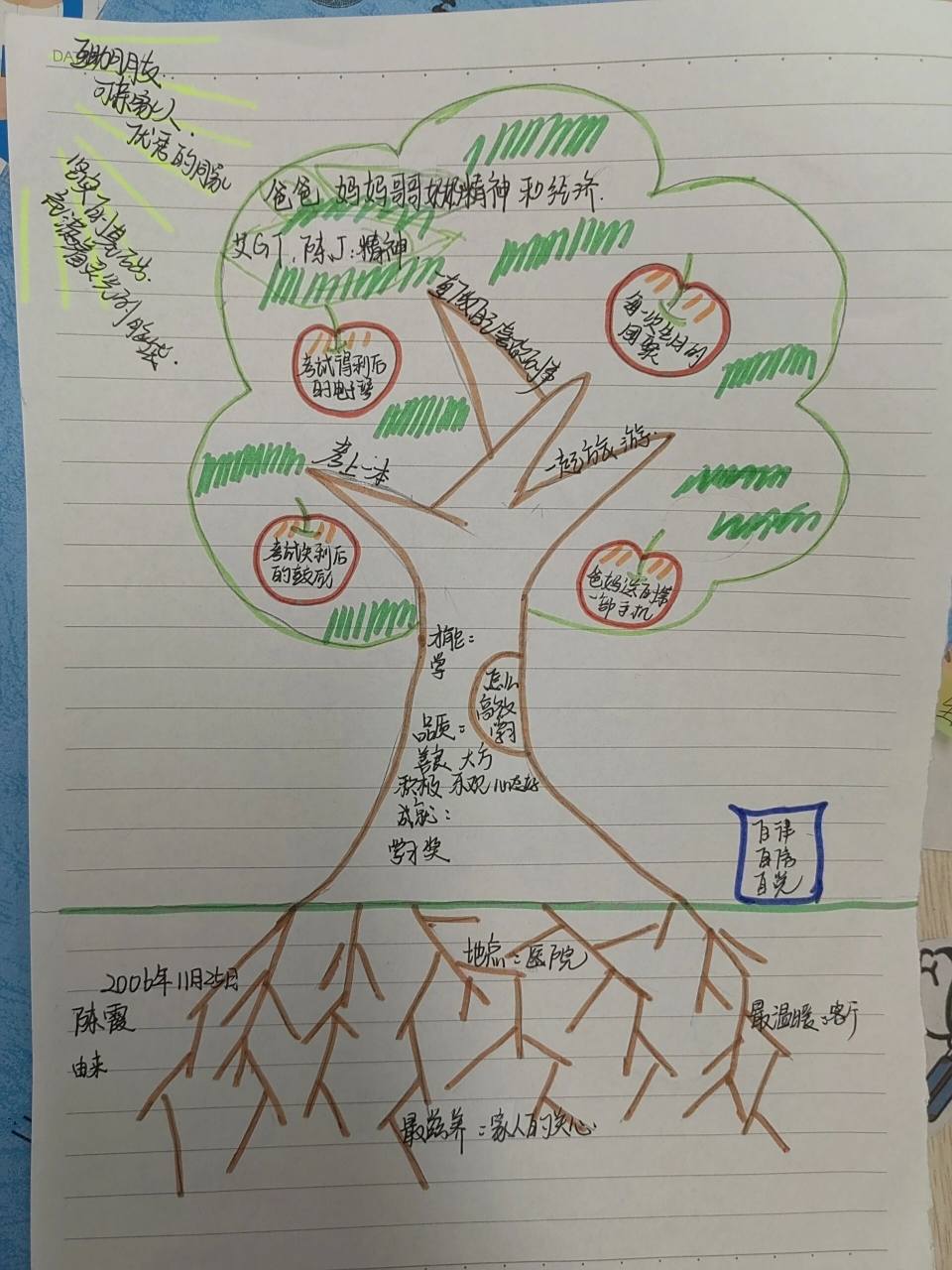 心理赋能《我的生命树》 生命树千姿百态 但每一棵树都向阳而生 能量