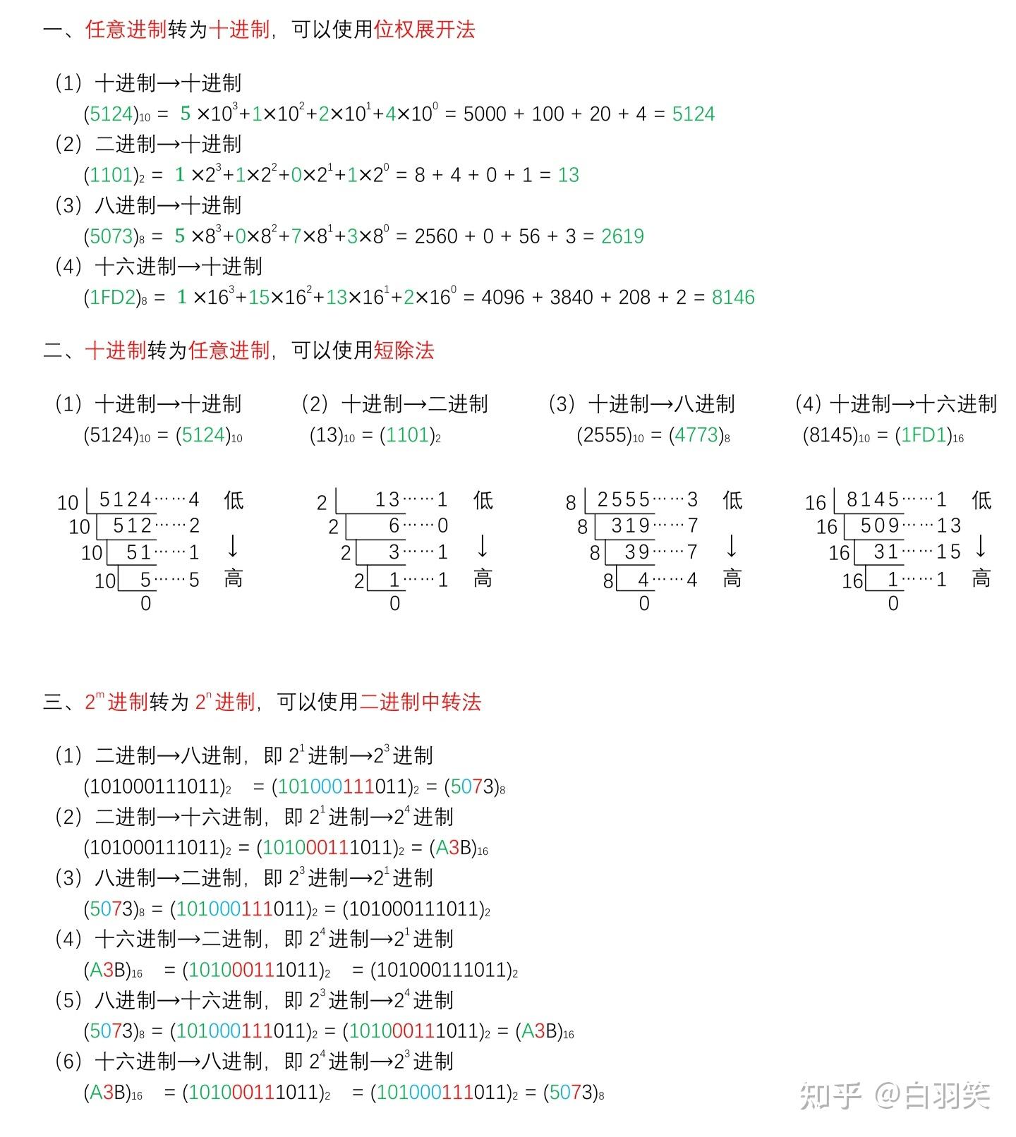 二进制乘法器原理图图片