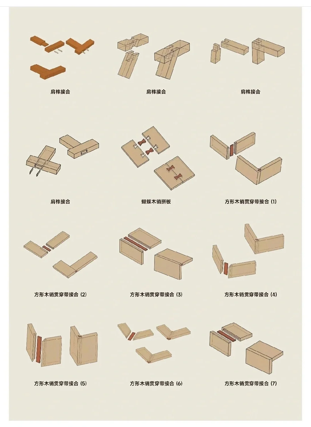 儿童榫卯结构图解大全图片