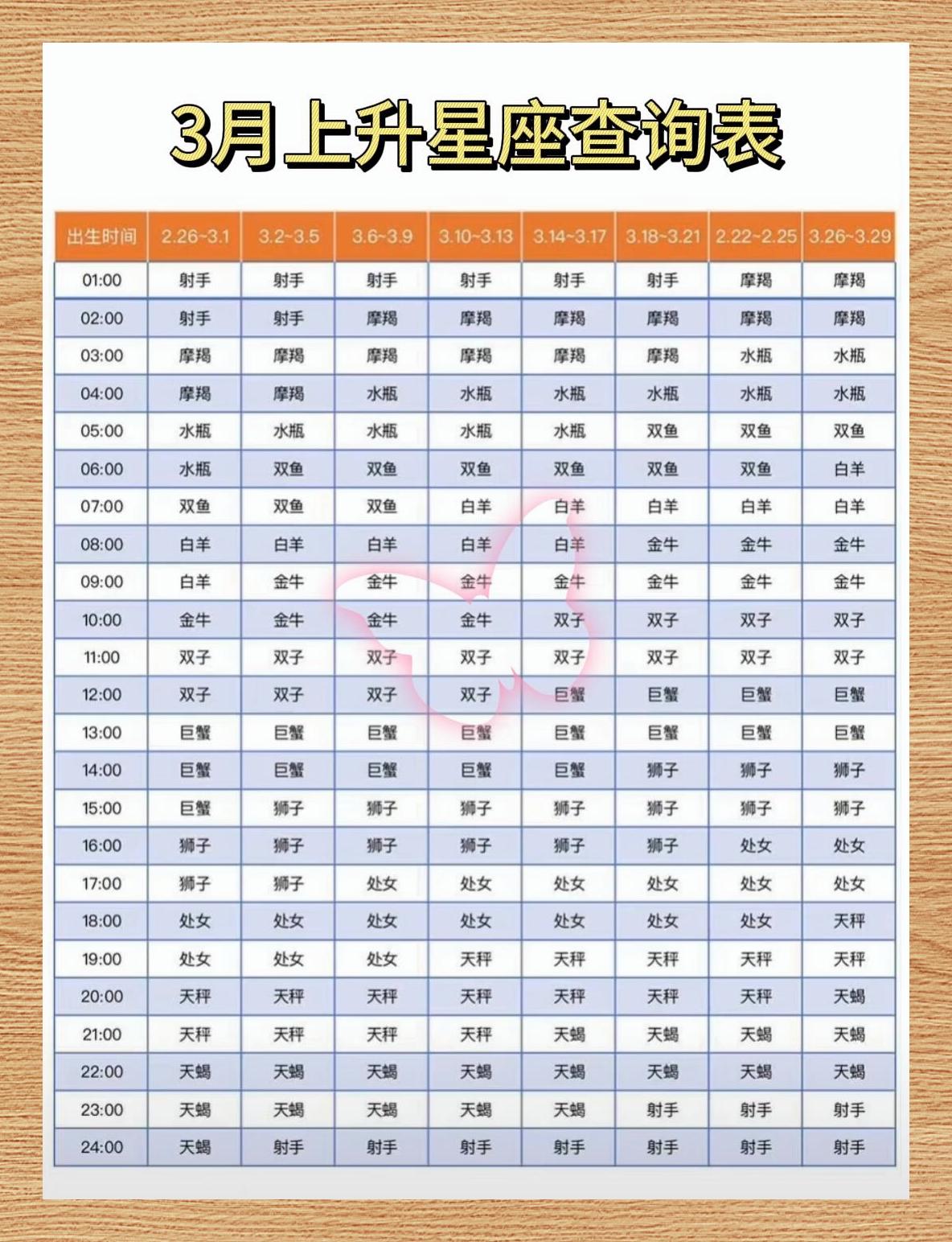 揭秘你的命运星座：上升星座的重要性与查询方式