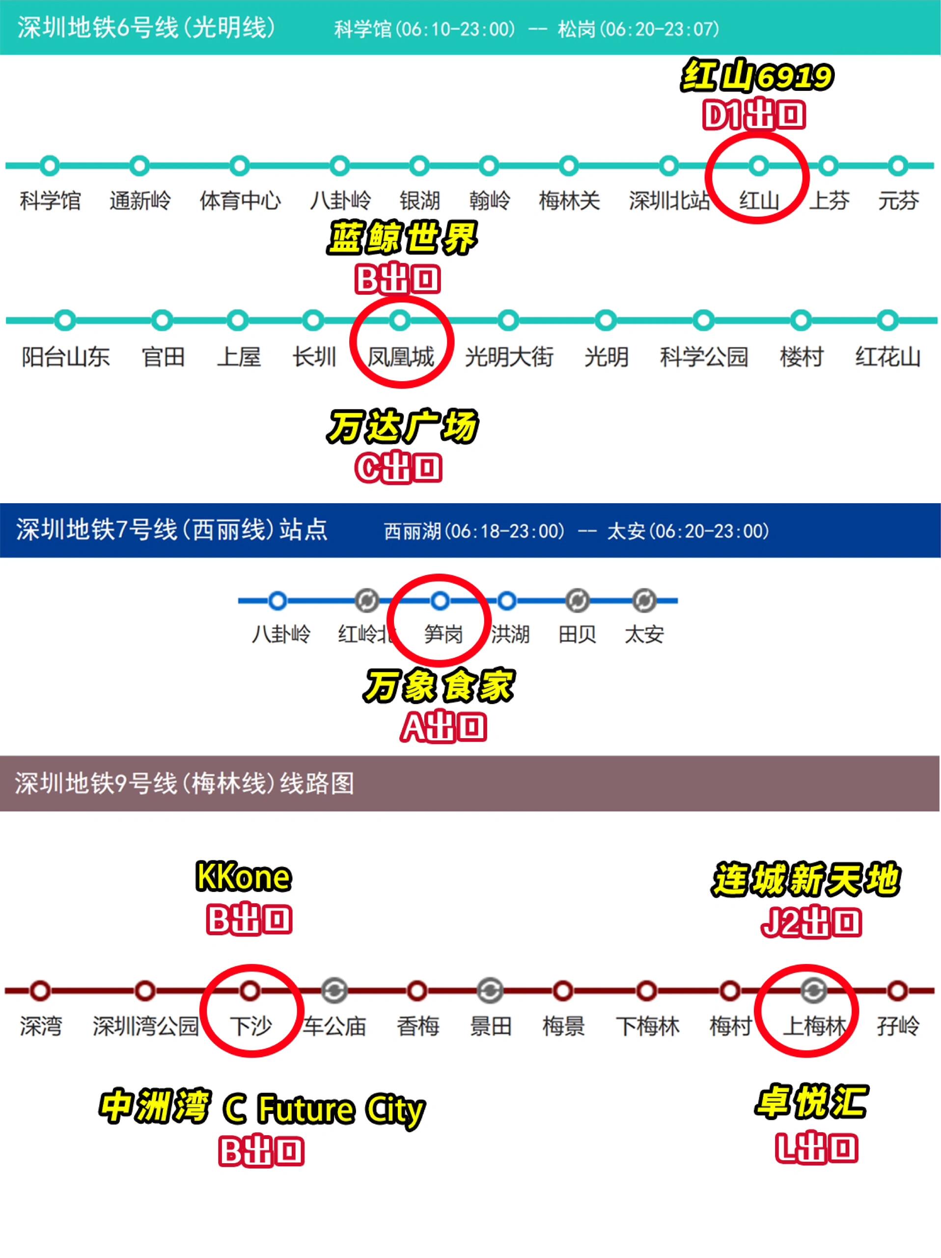 深圳可以地铁直达的商场 1号线: 壹方城: 宝安中心站 f 出口 星河coco