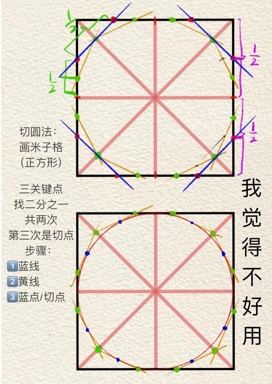 三点画圆图片