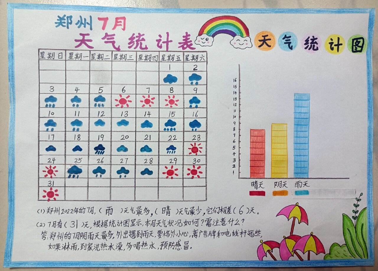 天气变化手抄报内容图片