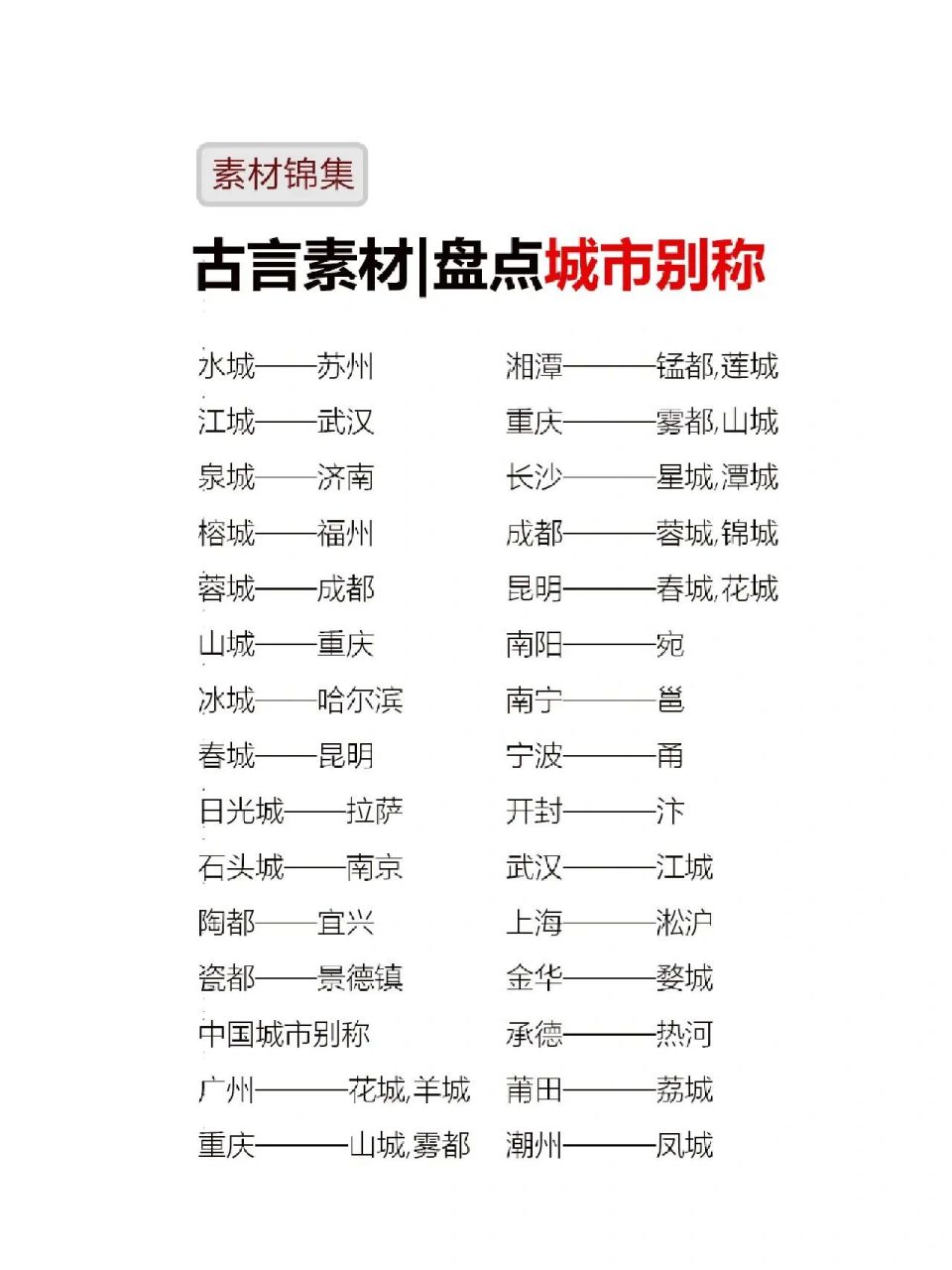 古言小说中城市地名别称素材 盘点各大城市的名称,做好小说素材准备
