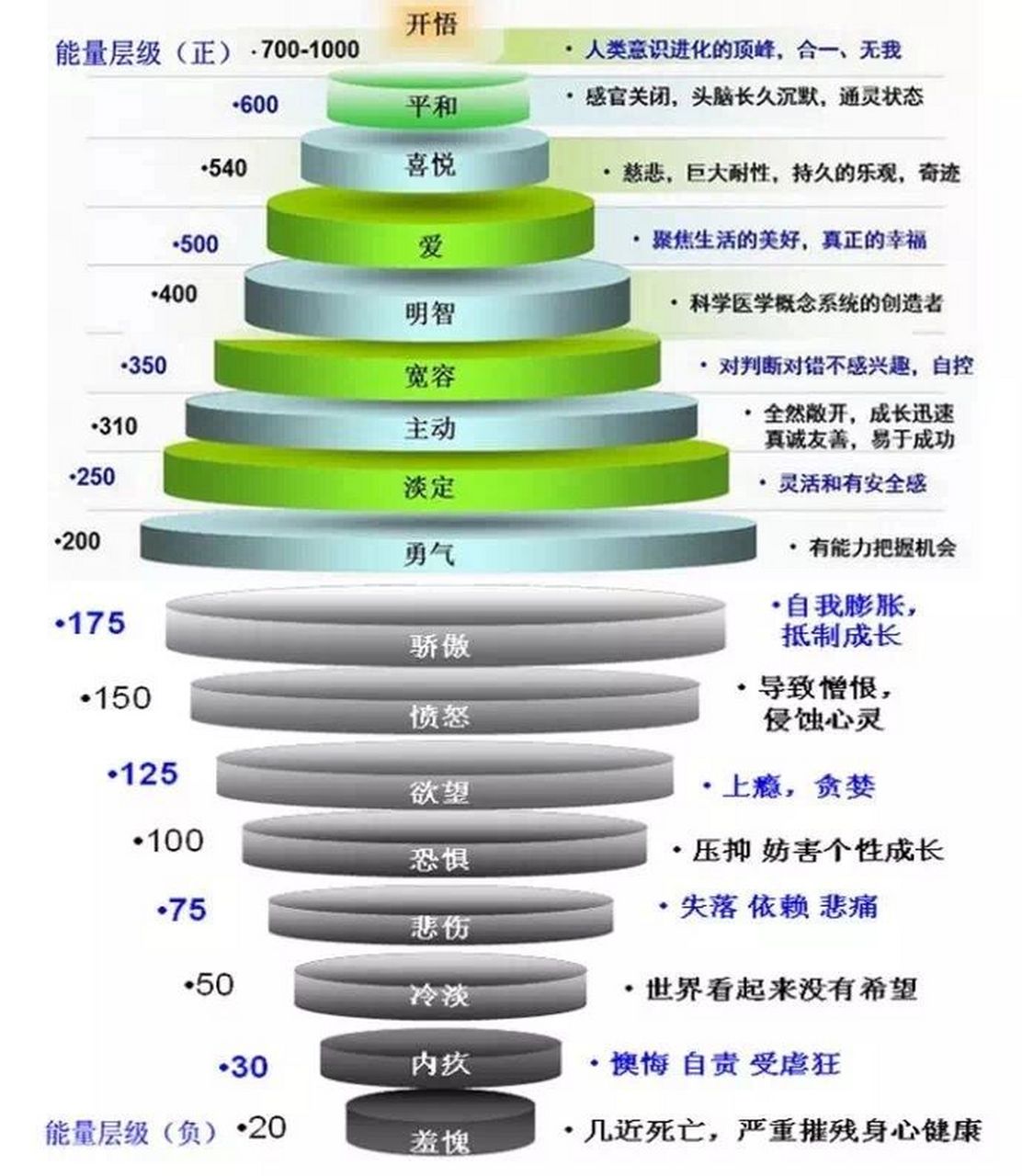 收藏