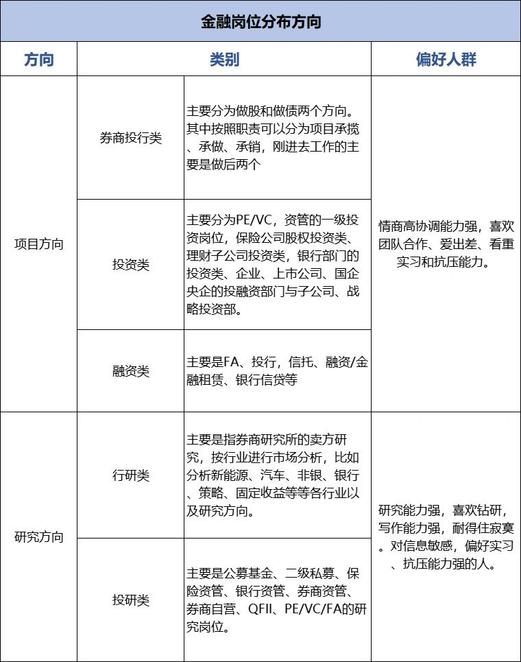 选择金融专业的你们是热爱还是家庭因素亦或是看它未来的就业前景?