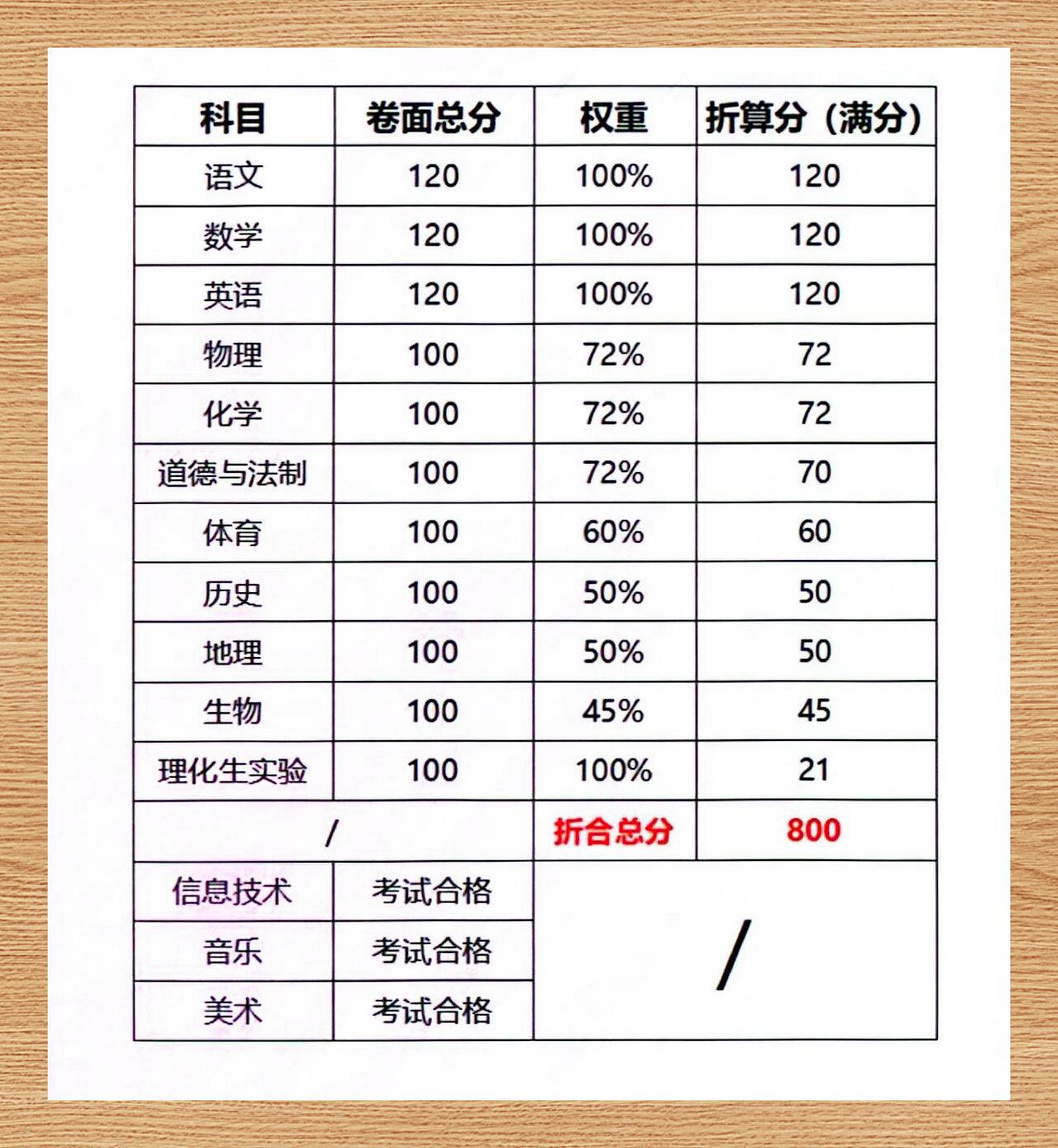 30分为满分如何折算为100