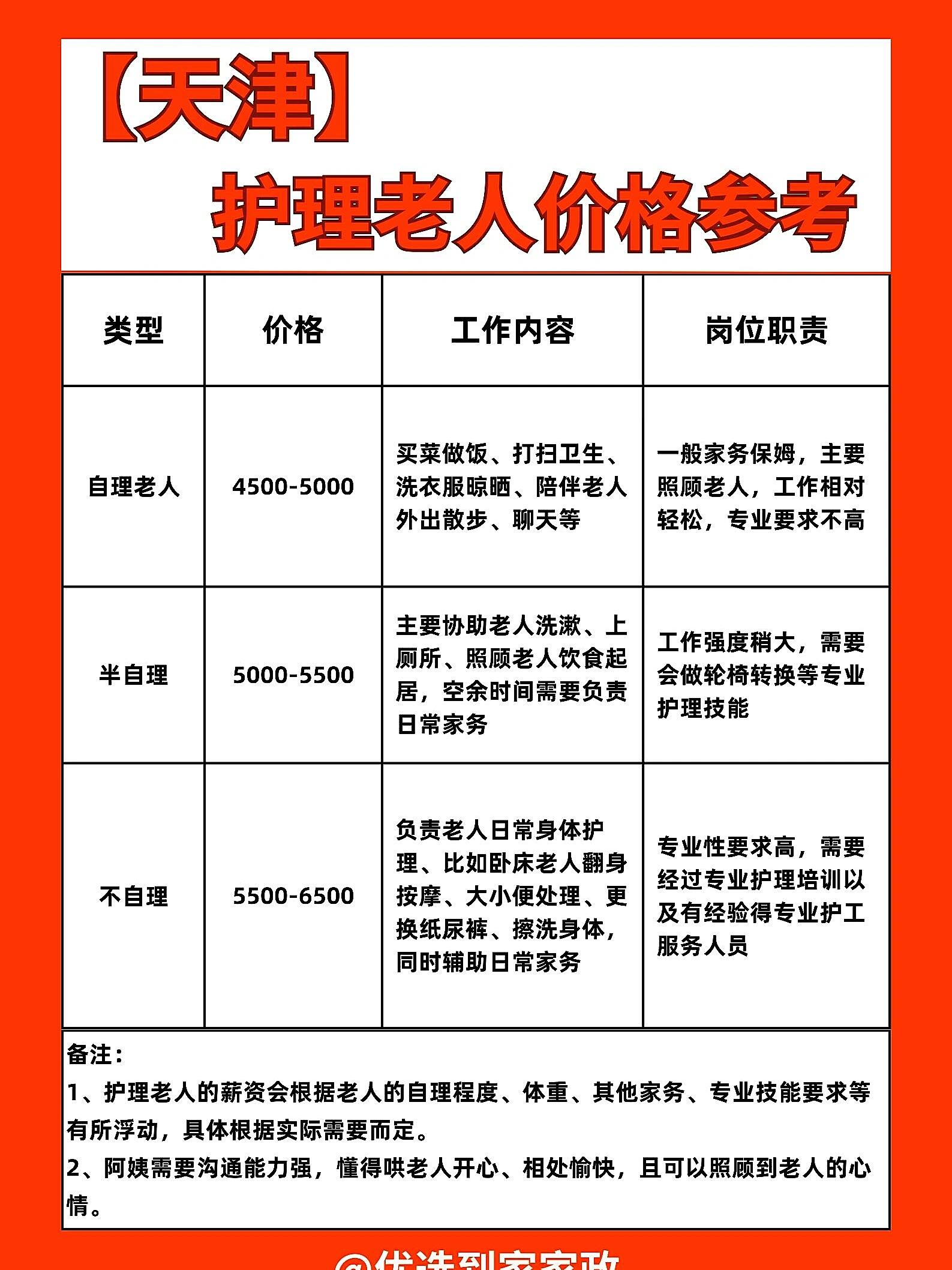 關于北京陪診服務公司	北京陪診收費價格表海淀區號販子聯系方式_辦法多,價格不貴的信息