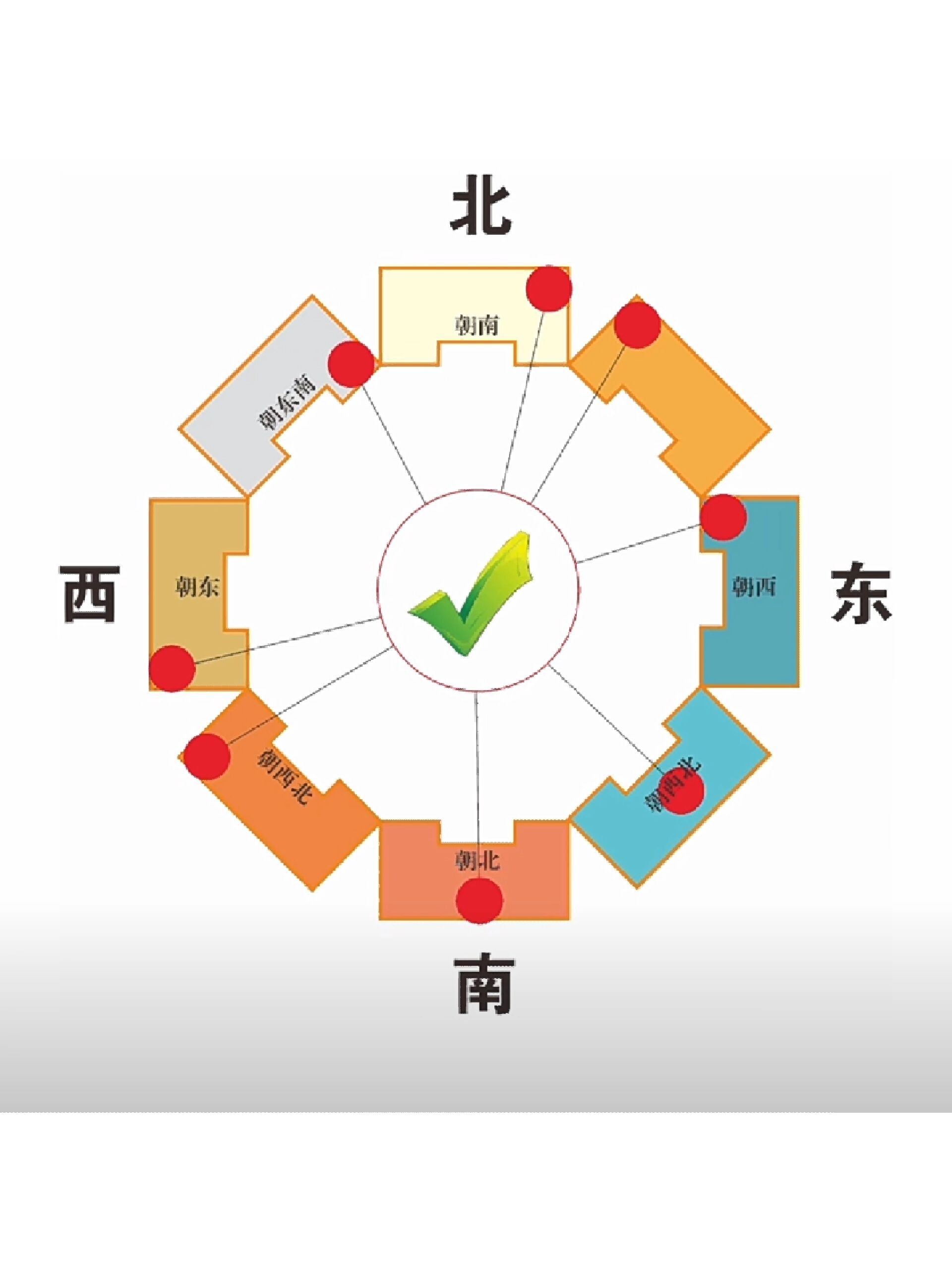 房间文昌位置示意图图片