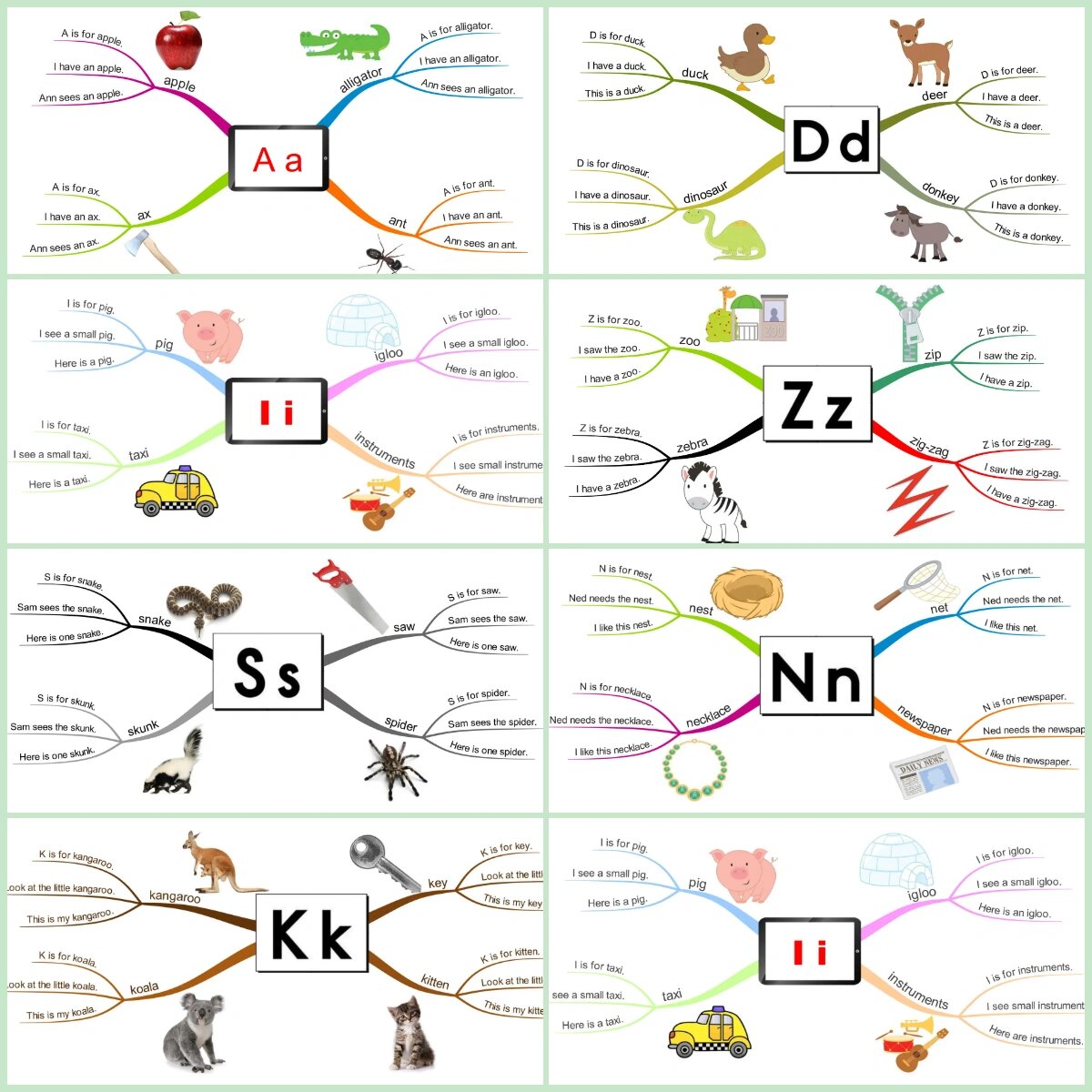 英语自然拼读26个字母思维导图