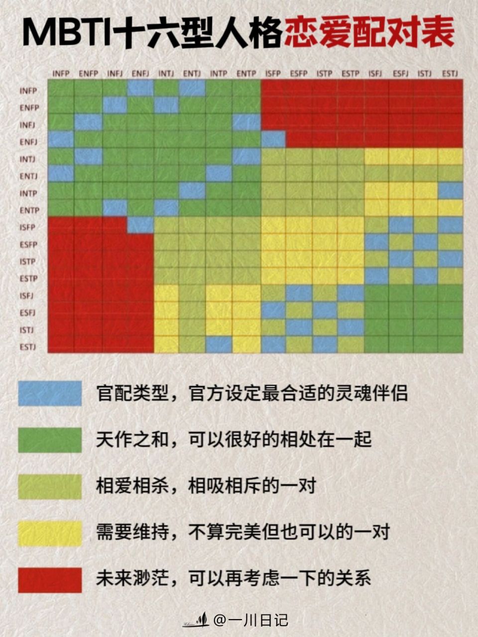 mbti人格恋爱配对指数97谁是你的完美伴侣6015 有一种爱情叫做