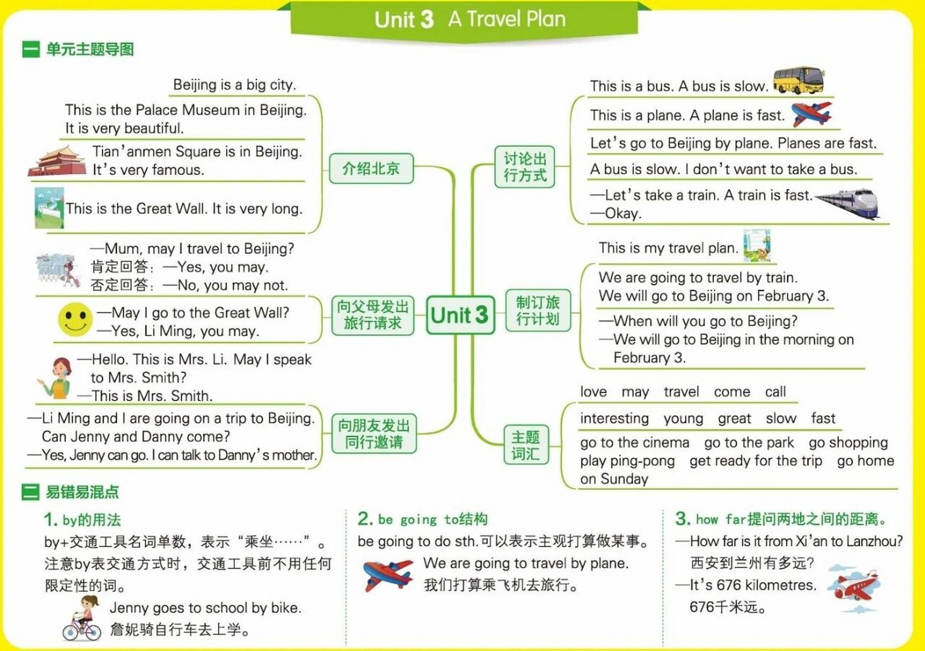 思维导图英语冀教版图片