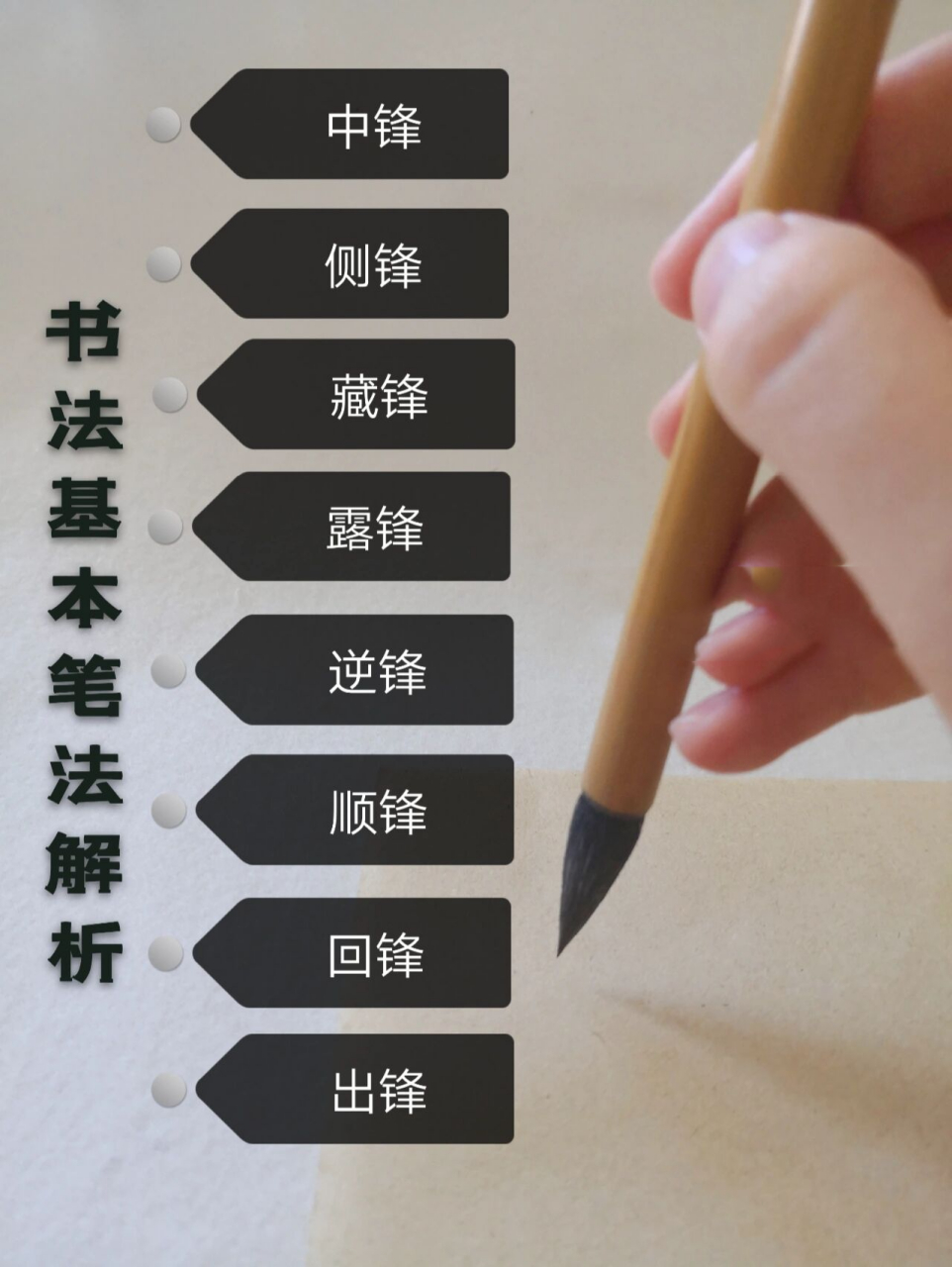 书法基本笔法 中锋 侧锋 藏锋 露锋 逆锋 等 91中锋:指行笔时笔锋