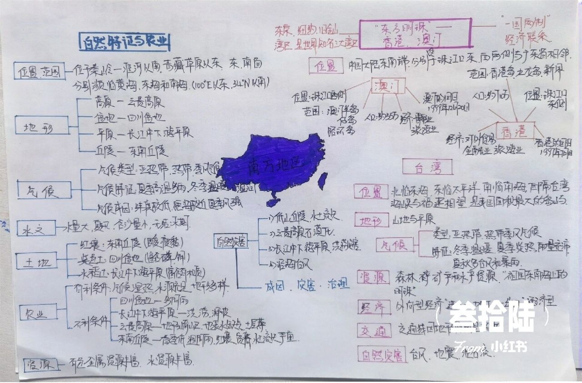 地理四大圈层思维导图图片