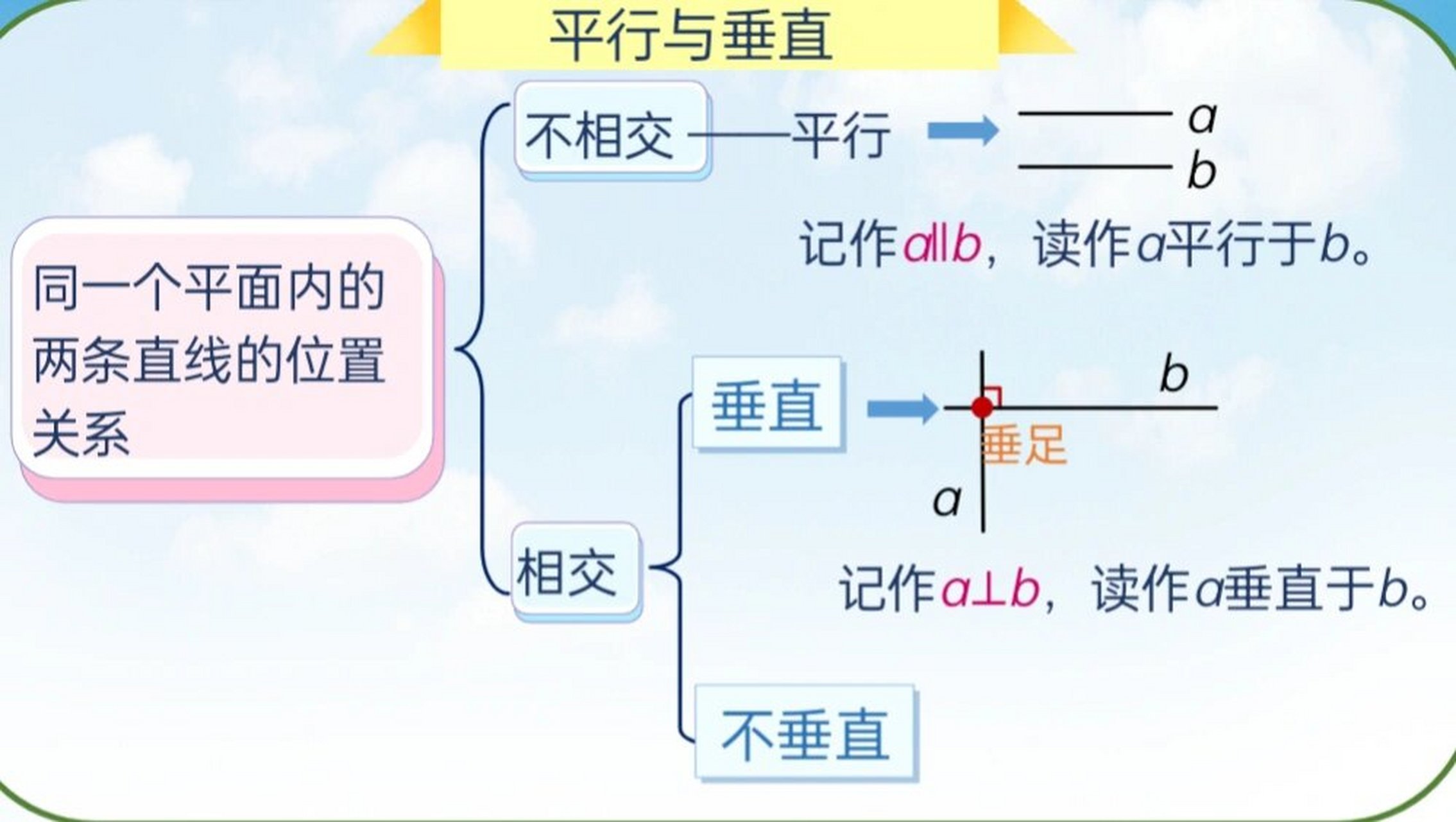 两条直线的位置关系图片