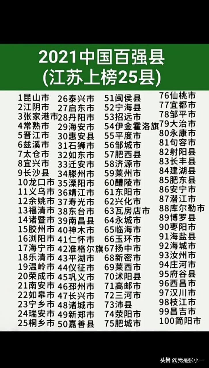 2021我国百强县(江苏上榜25)