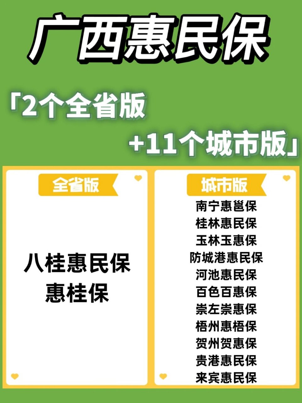 广西惠民保,目前有2个全区可投的,以及11个城市专属的.