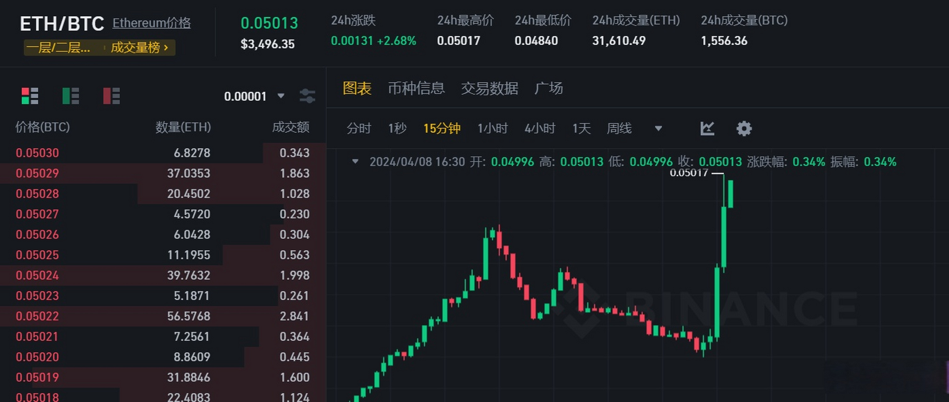 人民币汇率比特币(人民币汇率比特币今日价格)