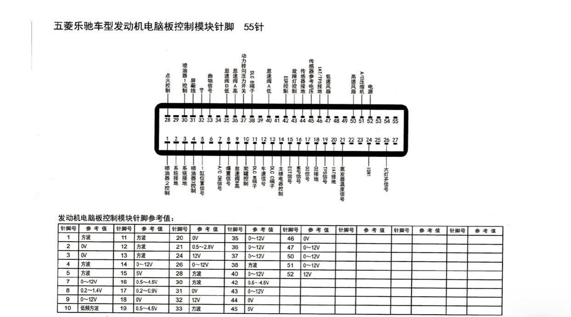 国产车系电脑#针脚图#汽修 长峰猎豹,比亚迪f3,昌河北斗星,东南富利卡