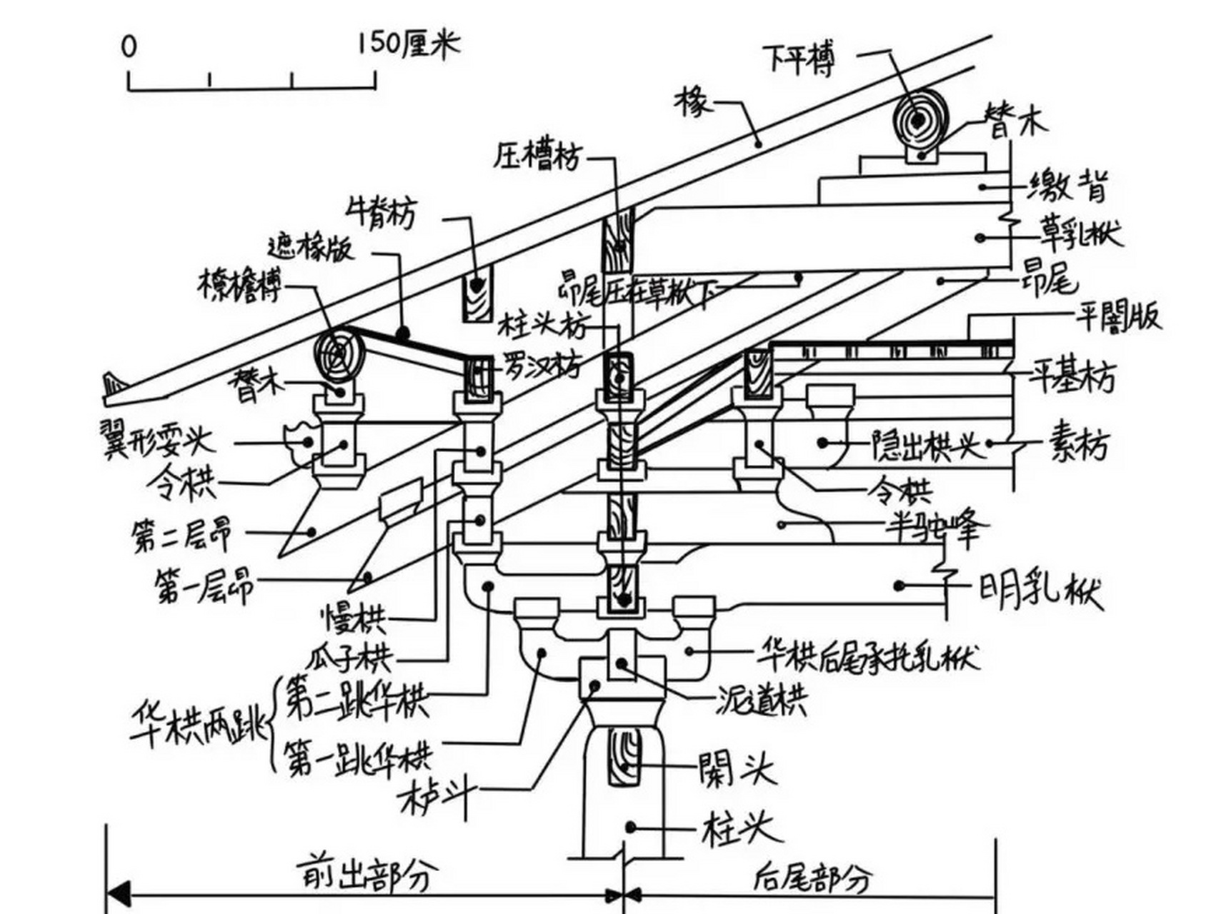 古建筑中悬挑67屋檐最远斗栱佛光寺下昂解析 佛光