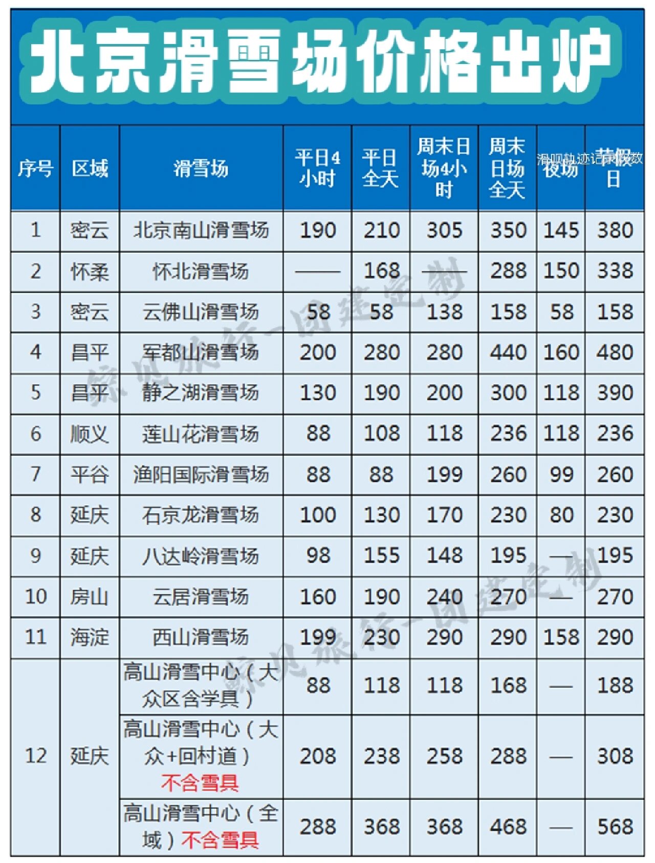 旱雪滑雪场造价图片