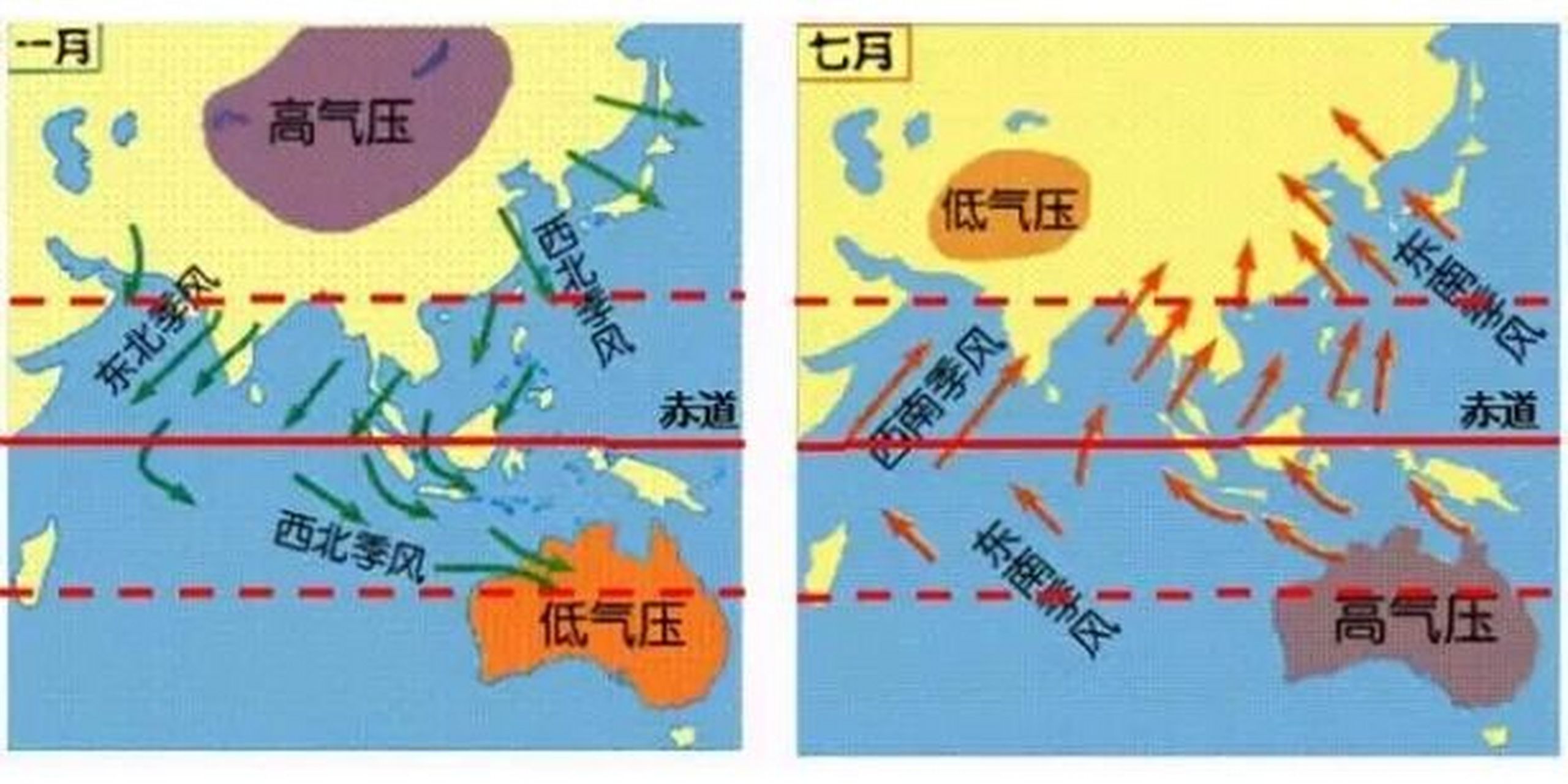 0 澳大利亚季风 (1)冬季:东北季风 西北季风 ①形成:在北半球的冬季