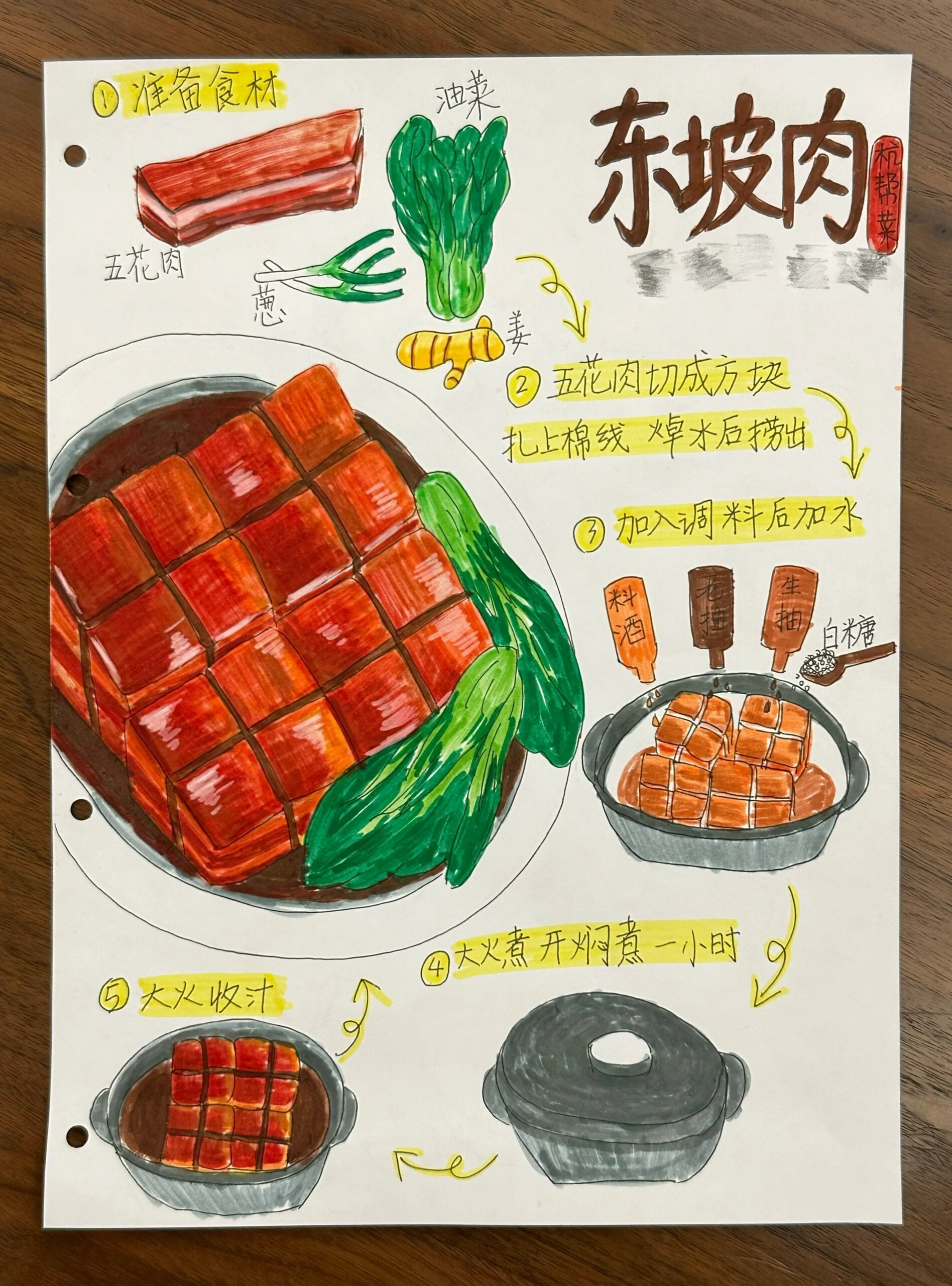 小学生作业～杭帮菜东坡肉制作过程手抄报