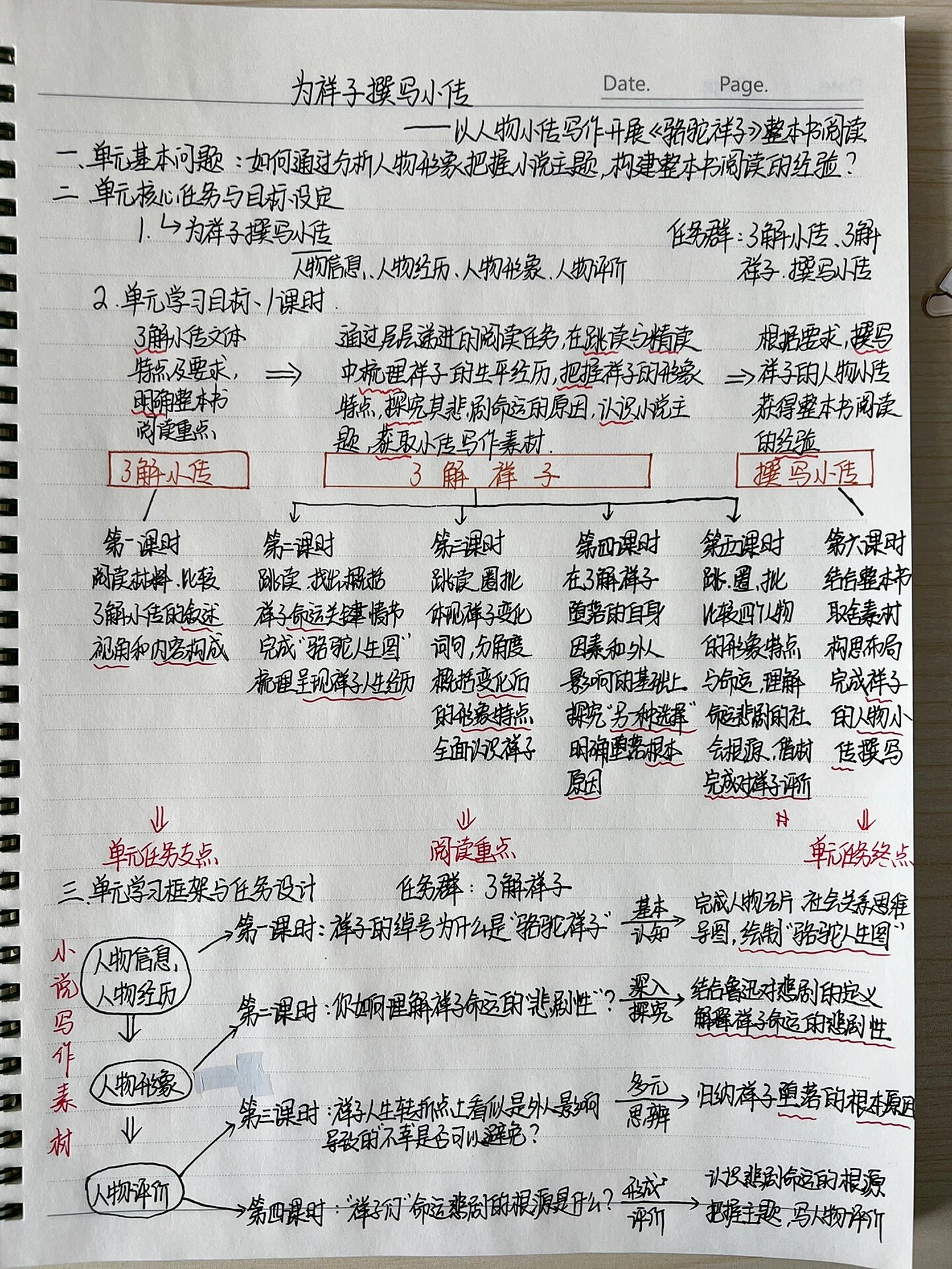 《骆驼祥子整本书阅读