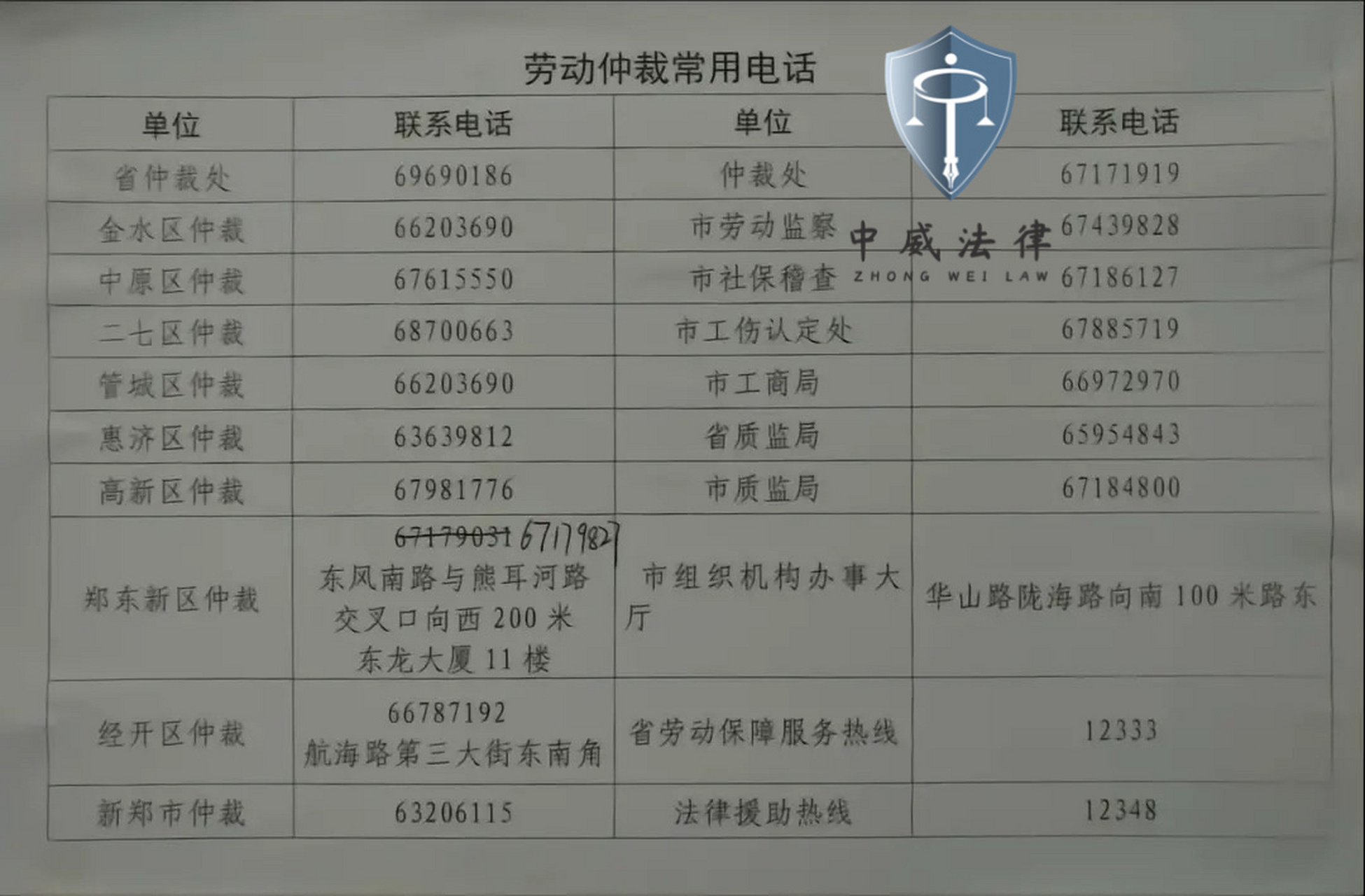 郑州市劳动仲裁电话大全一览表 劳动仲裁不只是打12333,立案审查才是