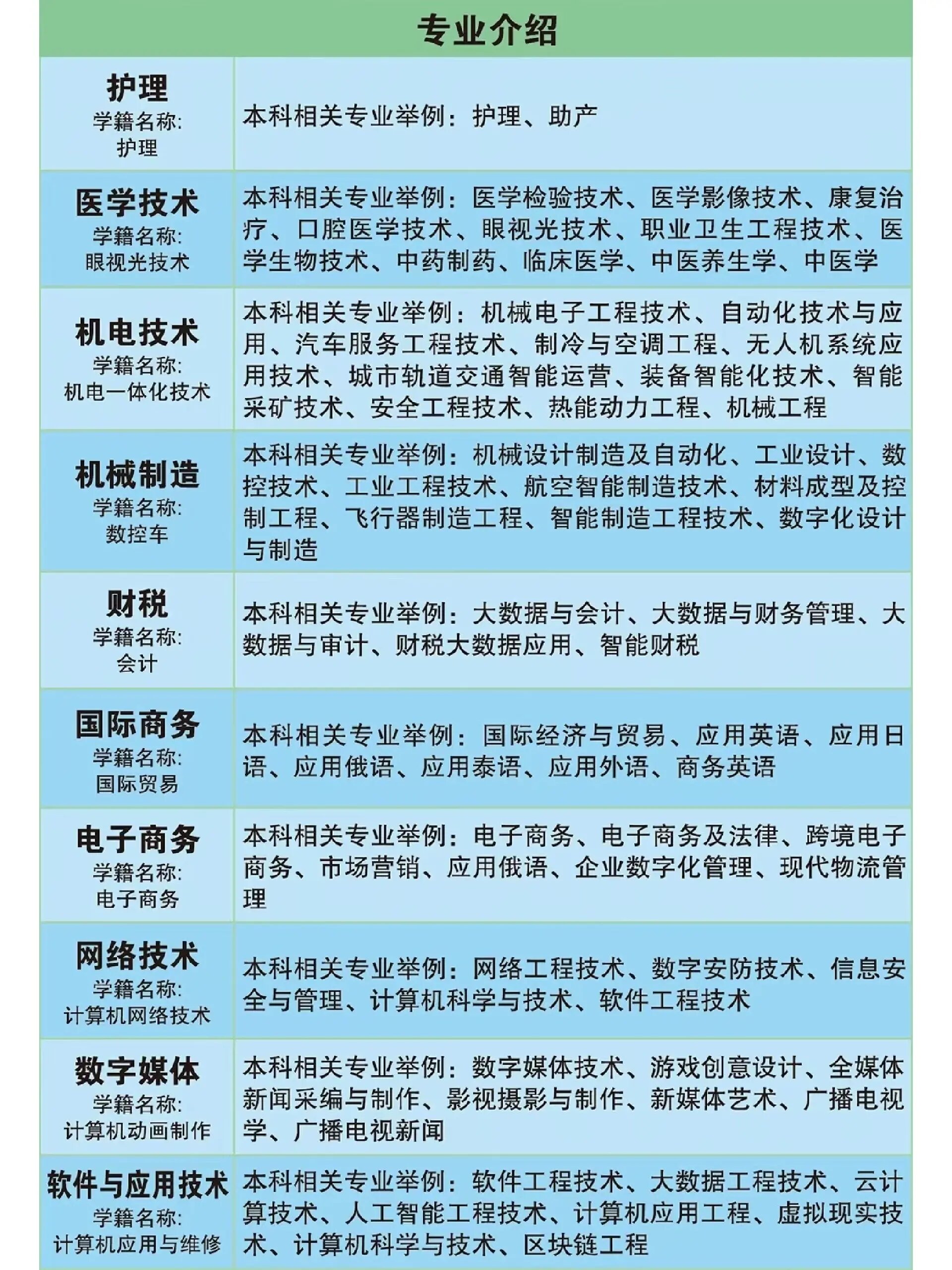 烟台天虹技工学校十大专业 春考升本率高达77,欢迎报考!