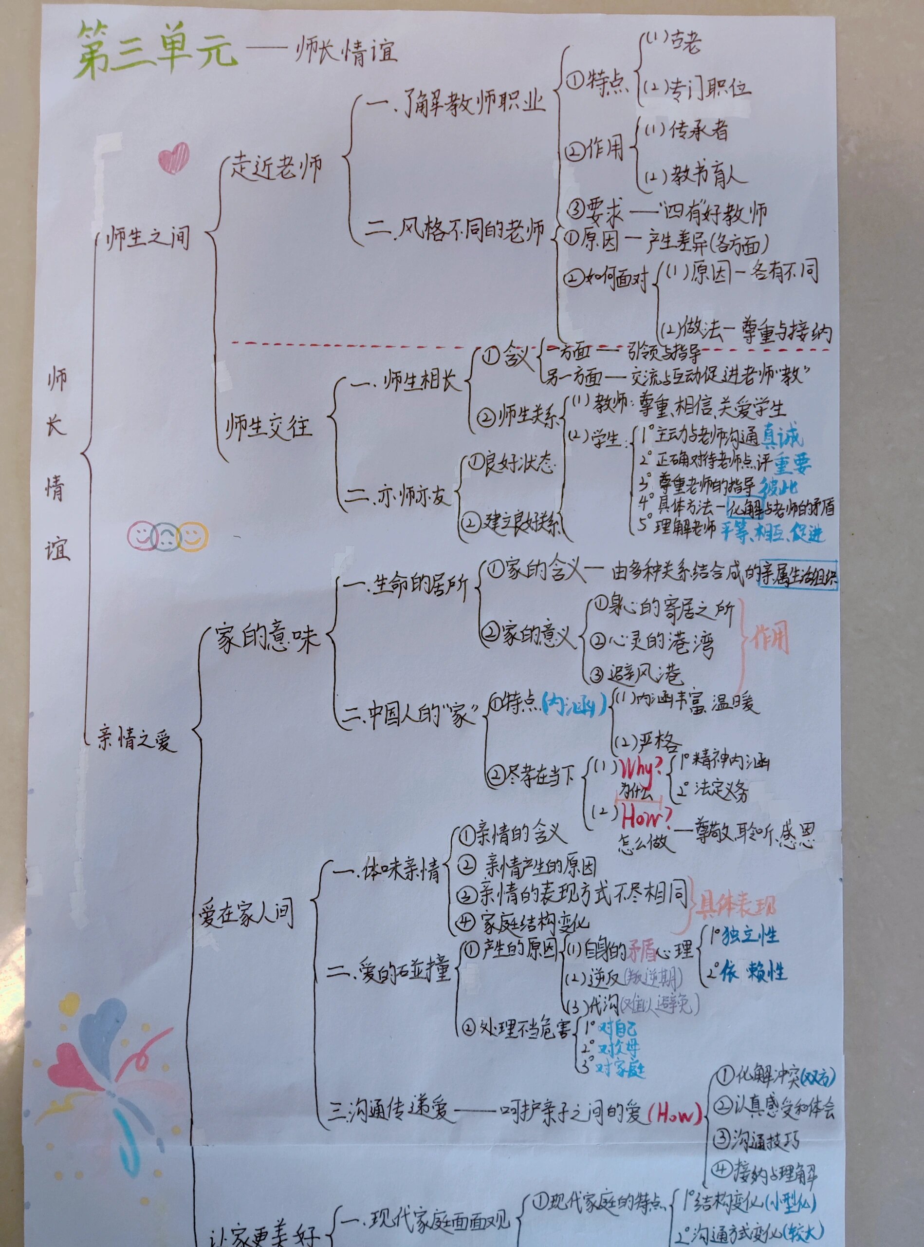 七上第三单元思维导图