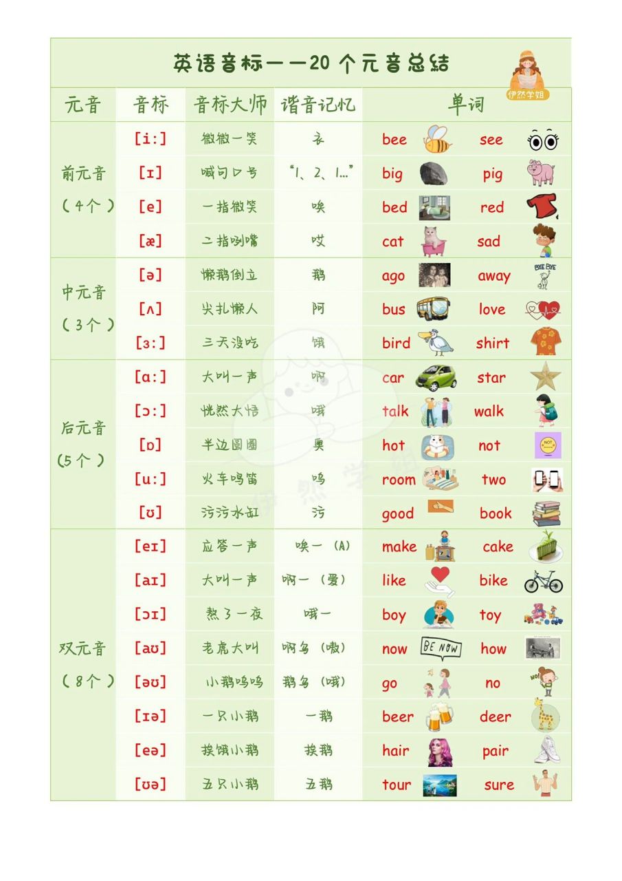 学音标除了学口型和发音部位,还要有一套适合小朋友谐音记忆的好方法