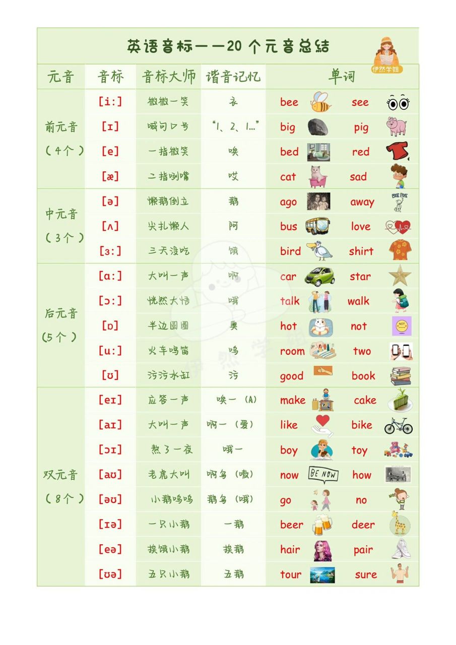 英语音标发音表读法图片