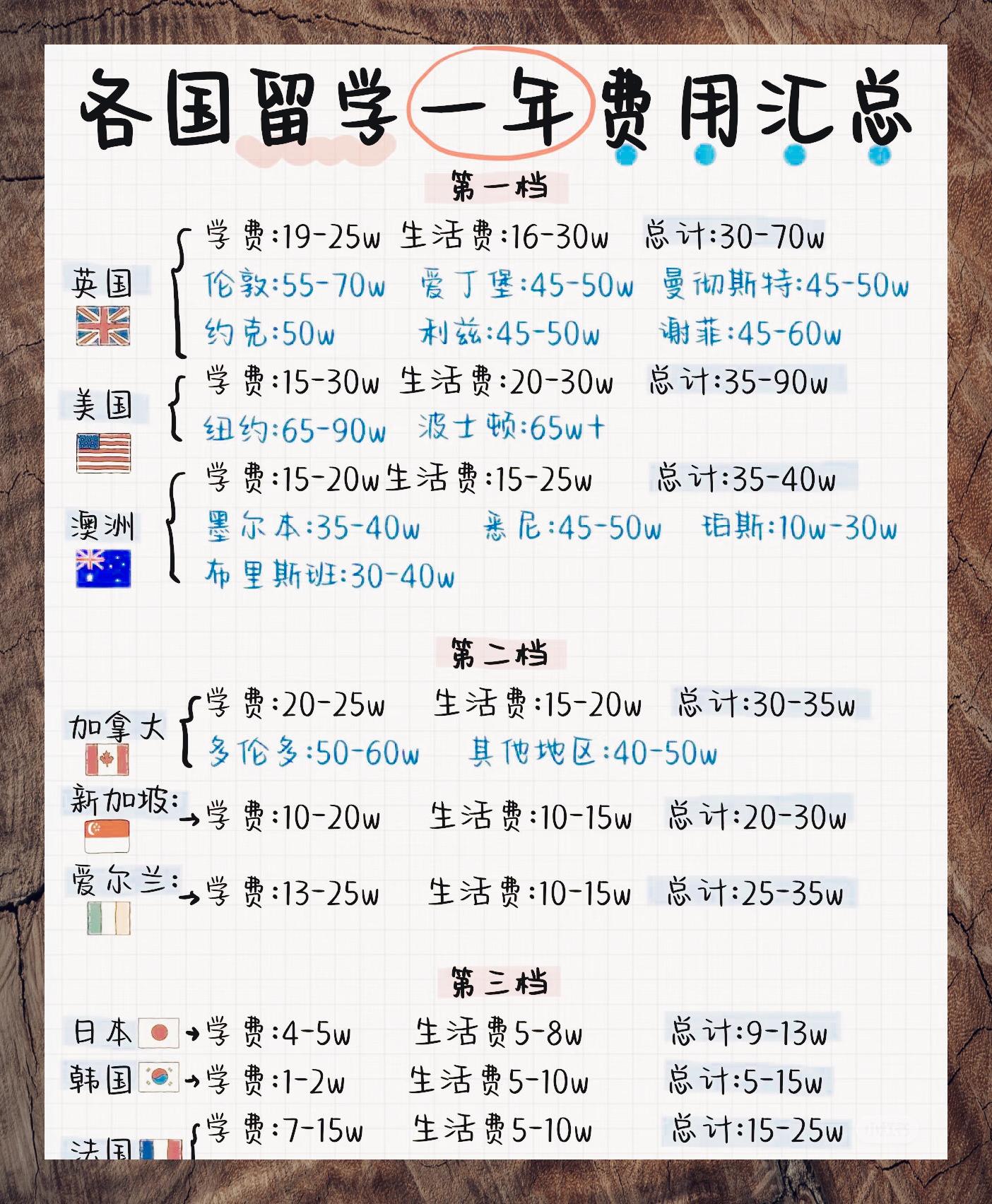 英国留学申请机构选哪家：侧重服务透明度与费用合理性分析棋牌游戏官方网站- 哈希游戏试玩平台畅享娱乐