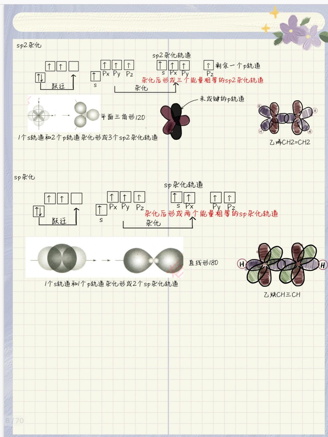 有机化学/原子轨道 原子轨道 化学键 价键理论 杂化轨道