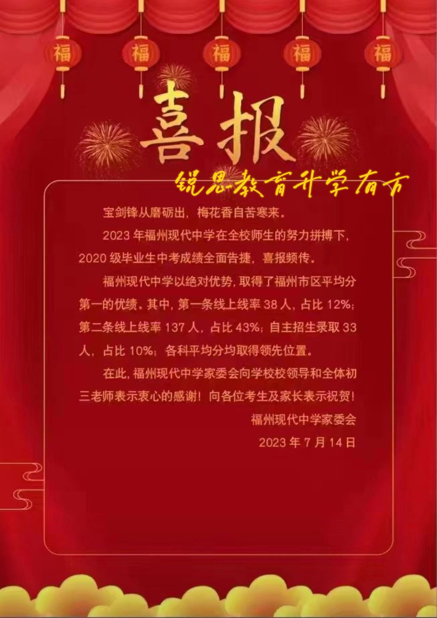 2023年福州中考现代中学喜报全市平均分第一