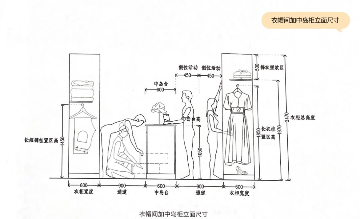 被追问的衣帽间设计尺寸,真是太好用了95