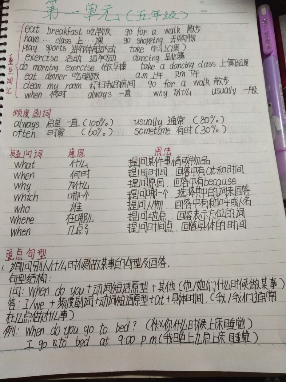 五年级下册英语第一单元笔记.