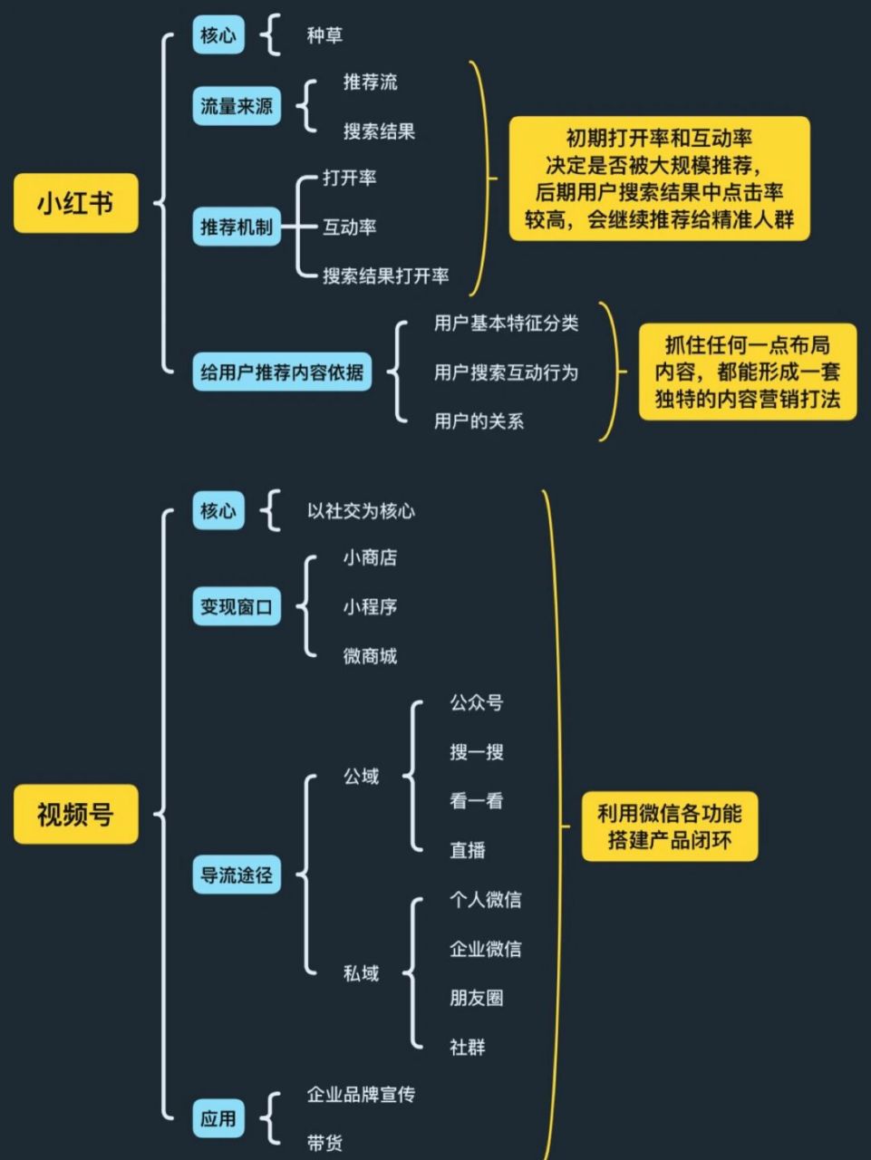 93下期分享抖音和微博的运营攻略 #社科达人激励计划# #职场