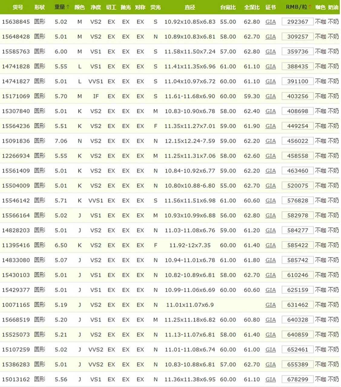 gia 5克拉~15克拉圆形钻石价格表 gia证书 5克拉~15克拉圆形钻石价格