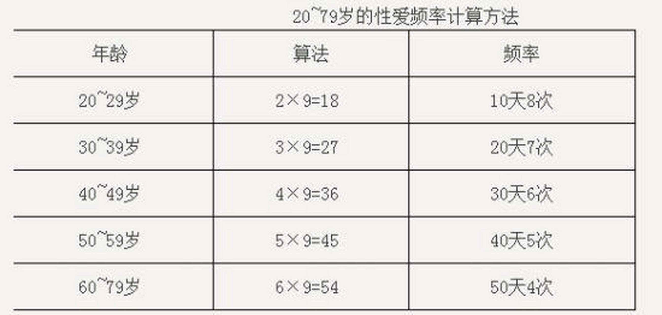 频率怎么算图片