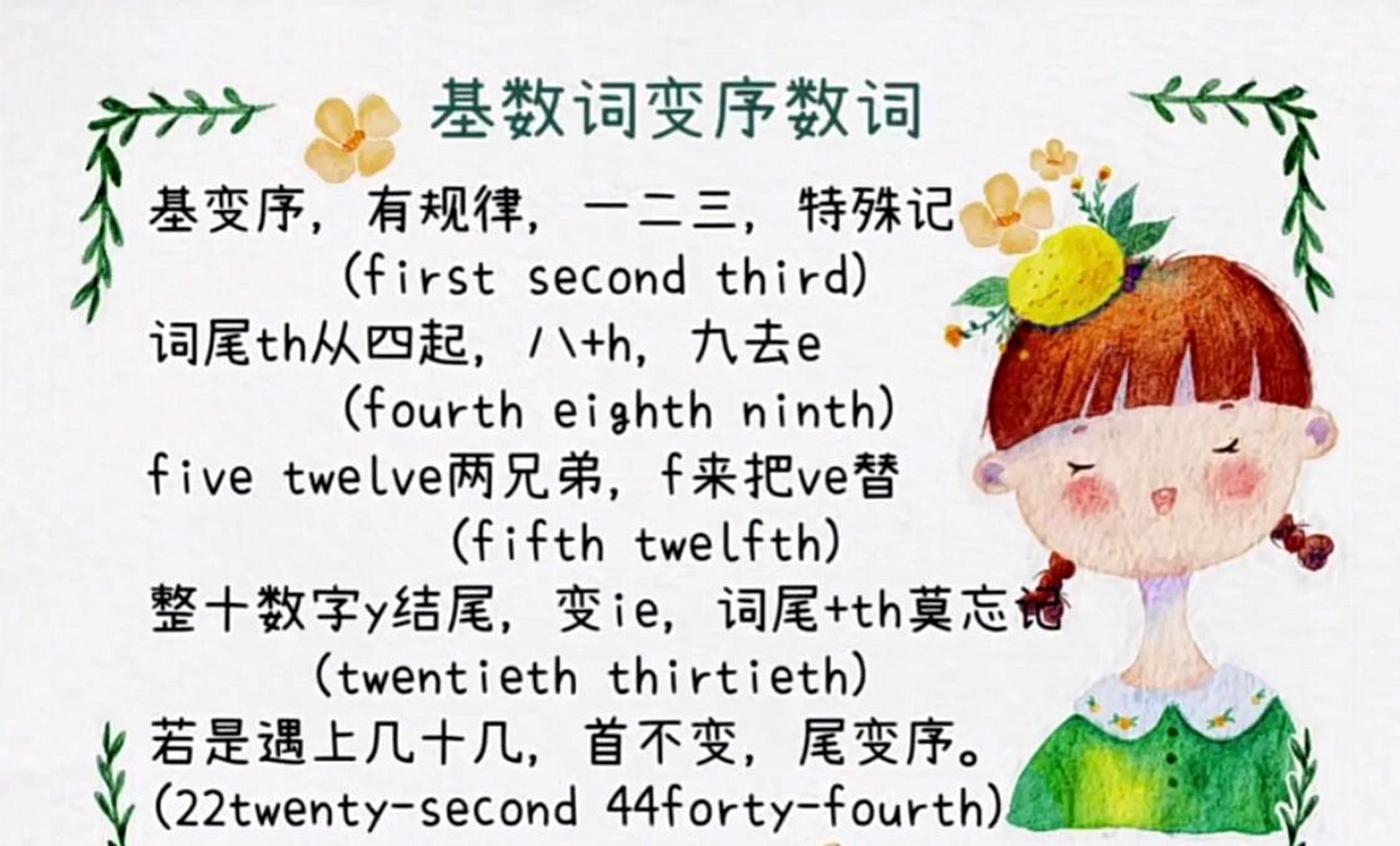 序数词=序数词缩写