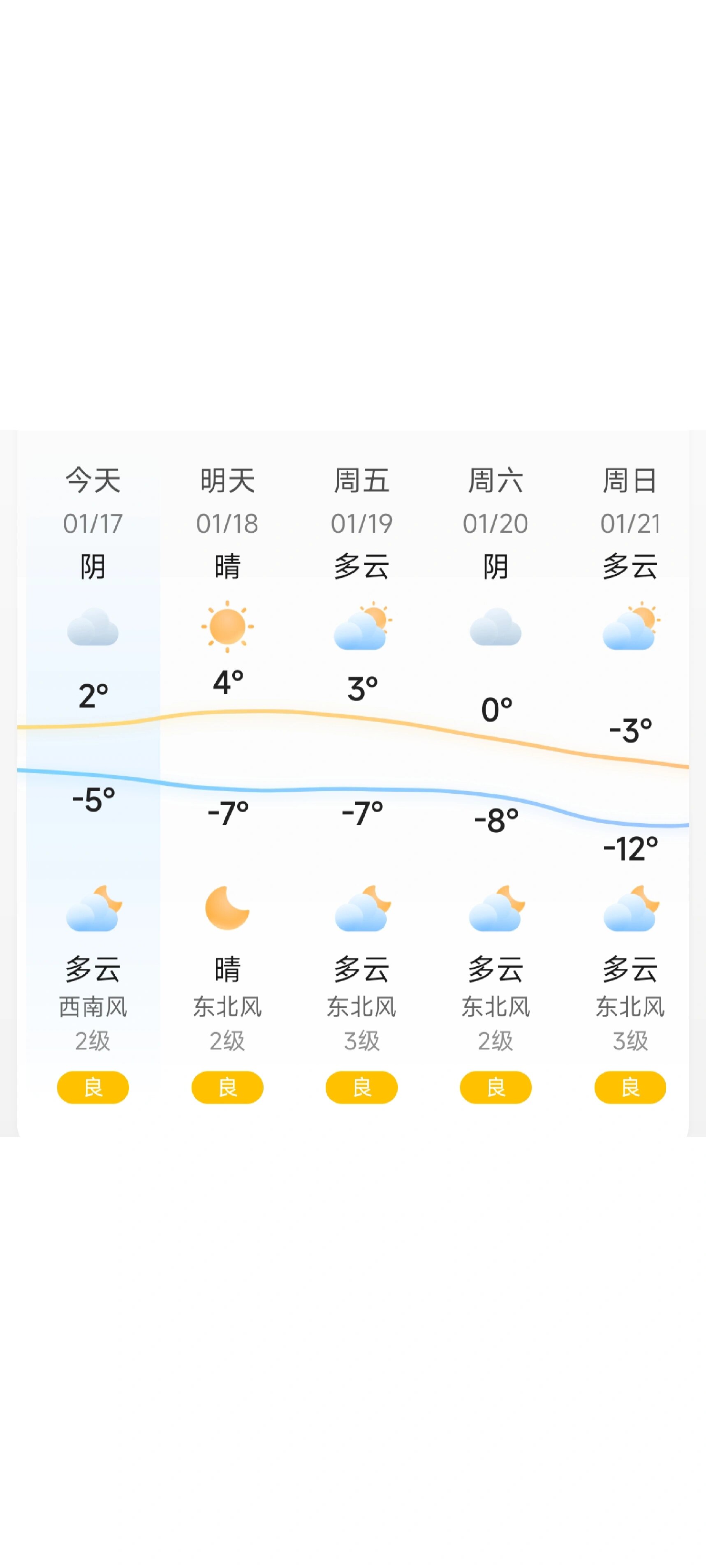 唐山天气预报明天图片