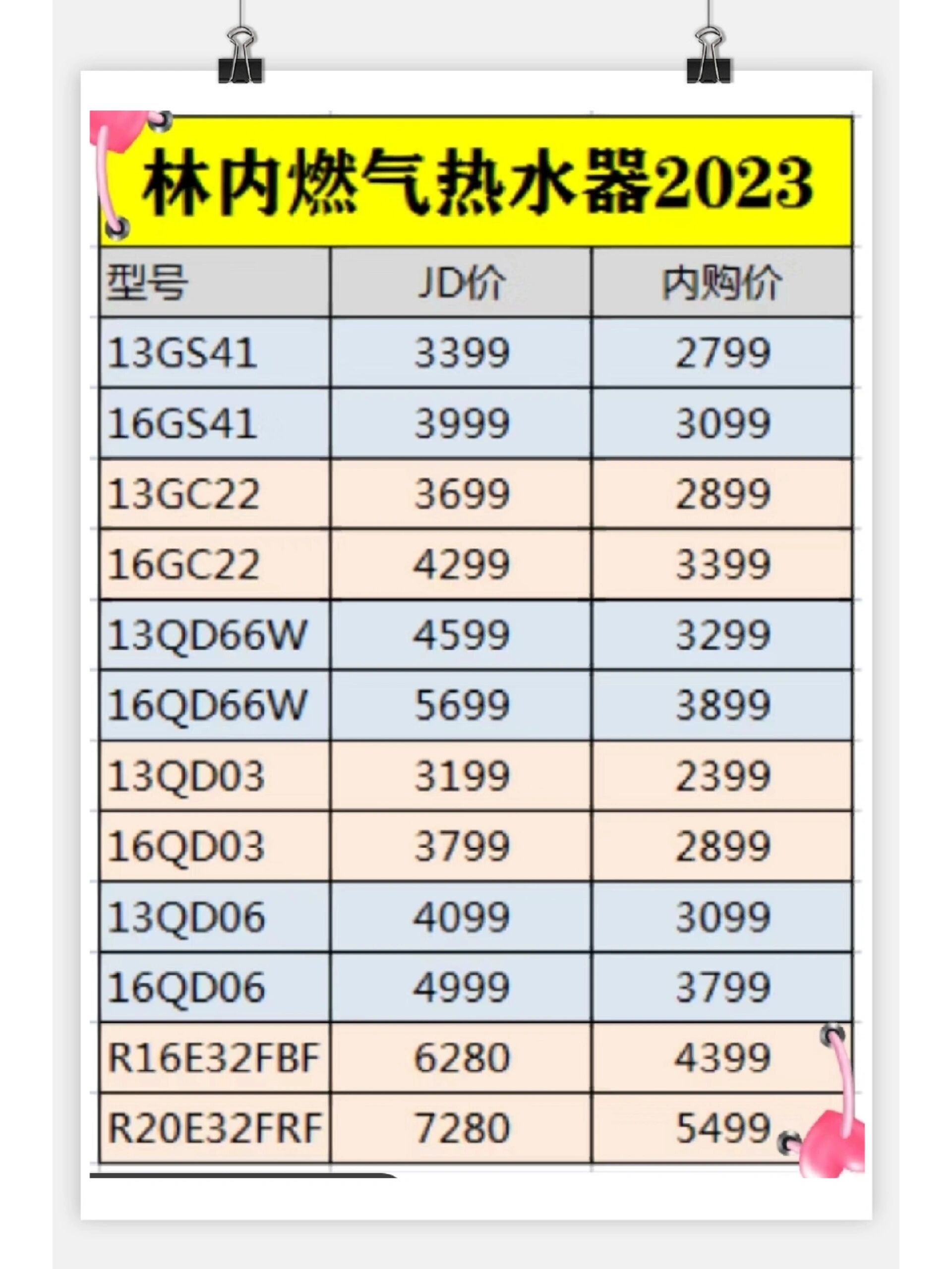 林内燃气热水器合格证图片